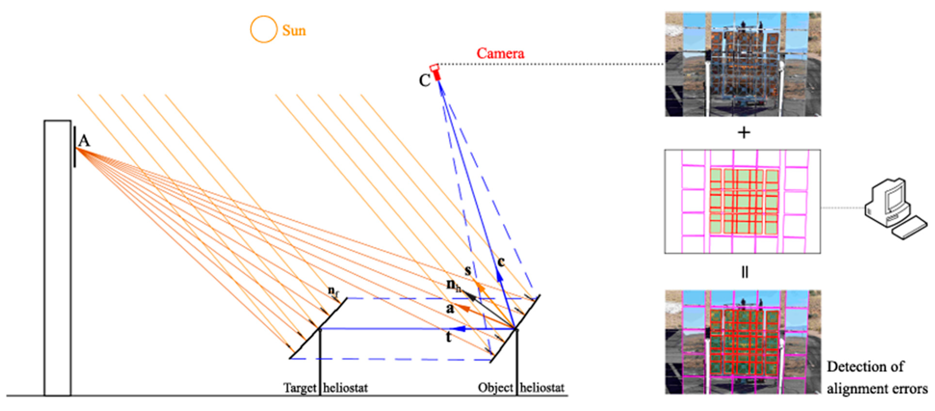 Energies 18 01069 g013