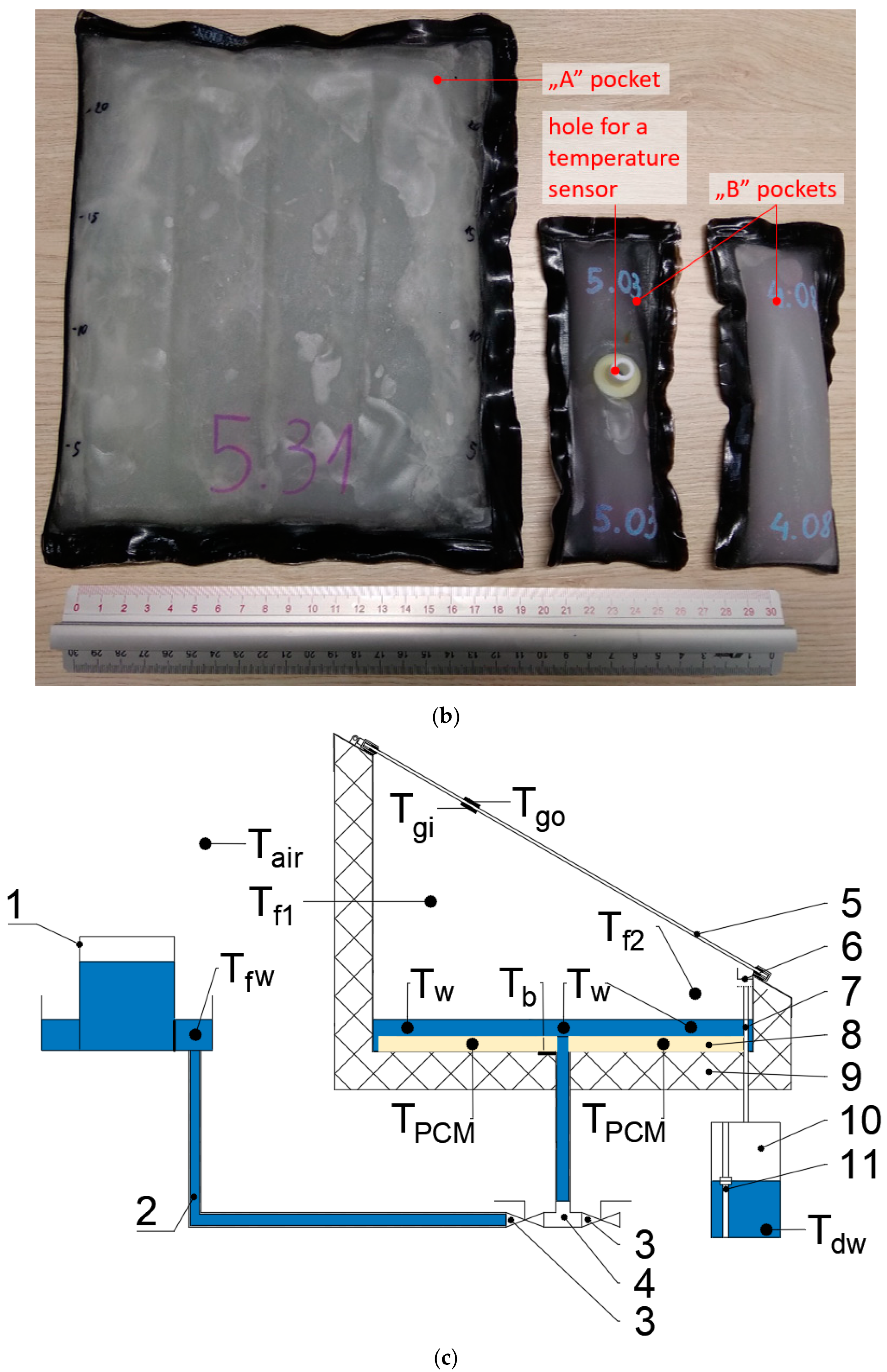 Energies 18 01070 g001b