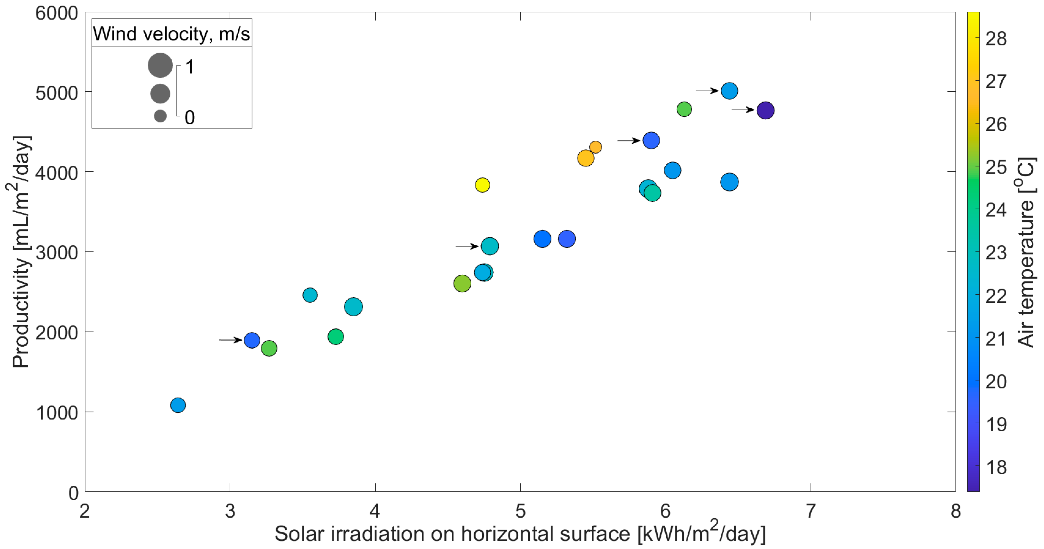 Energies 18 01070 g003