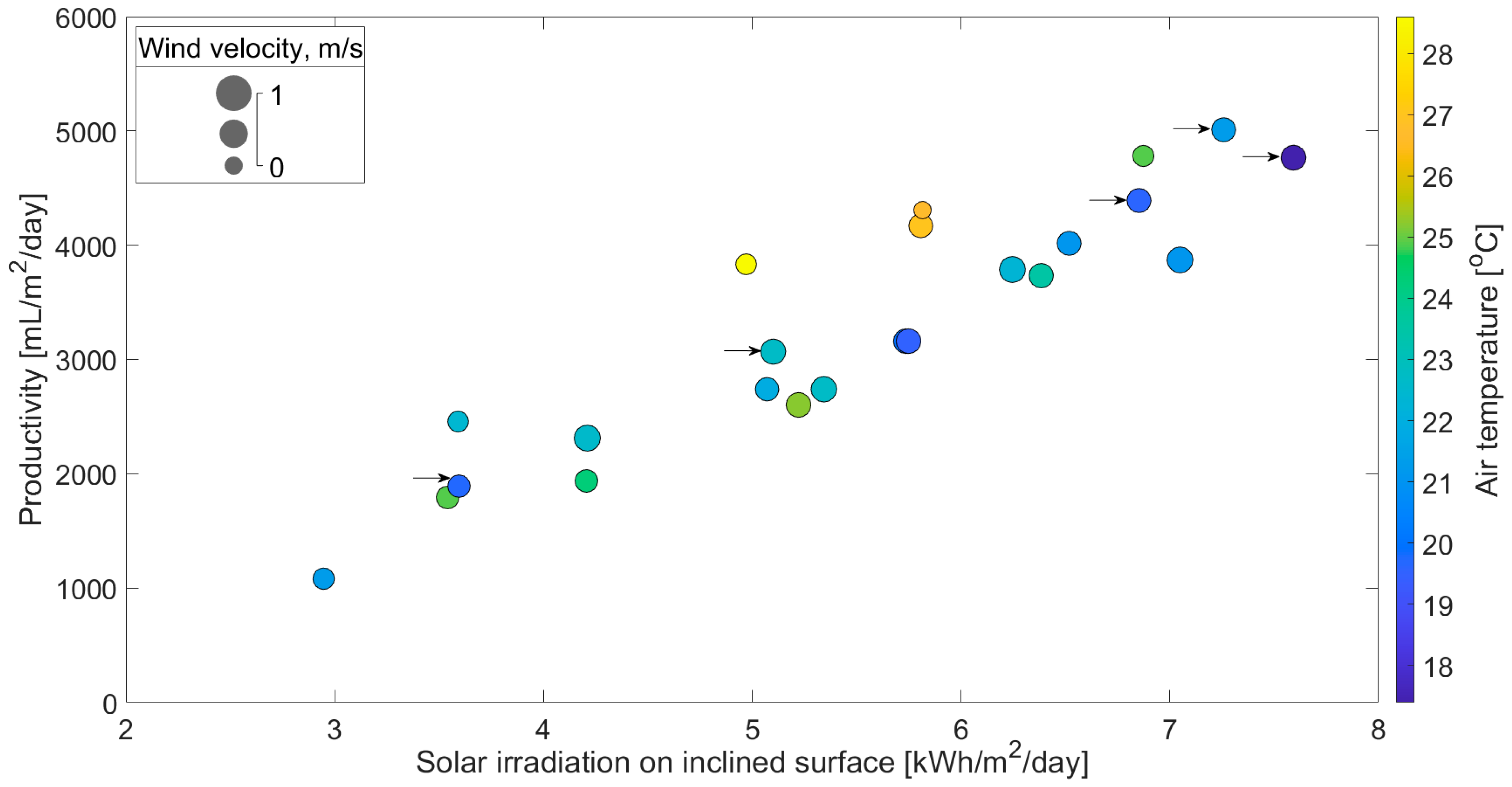 Energies 18 01070 g004