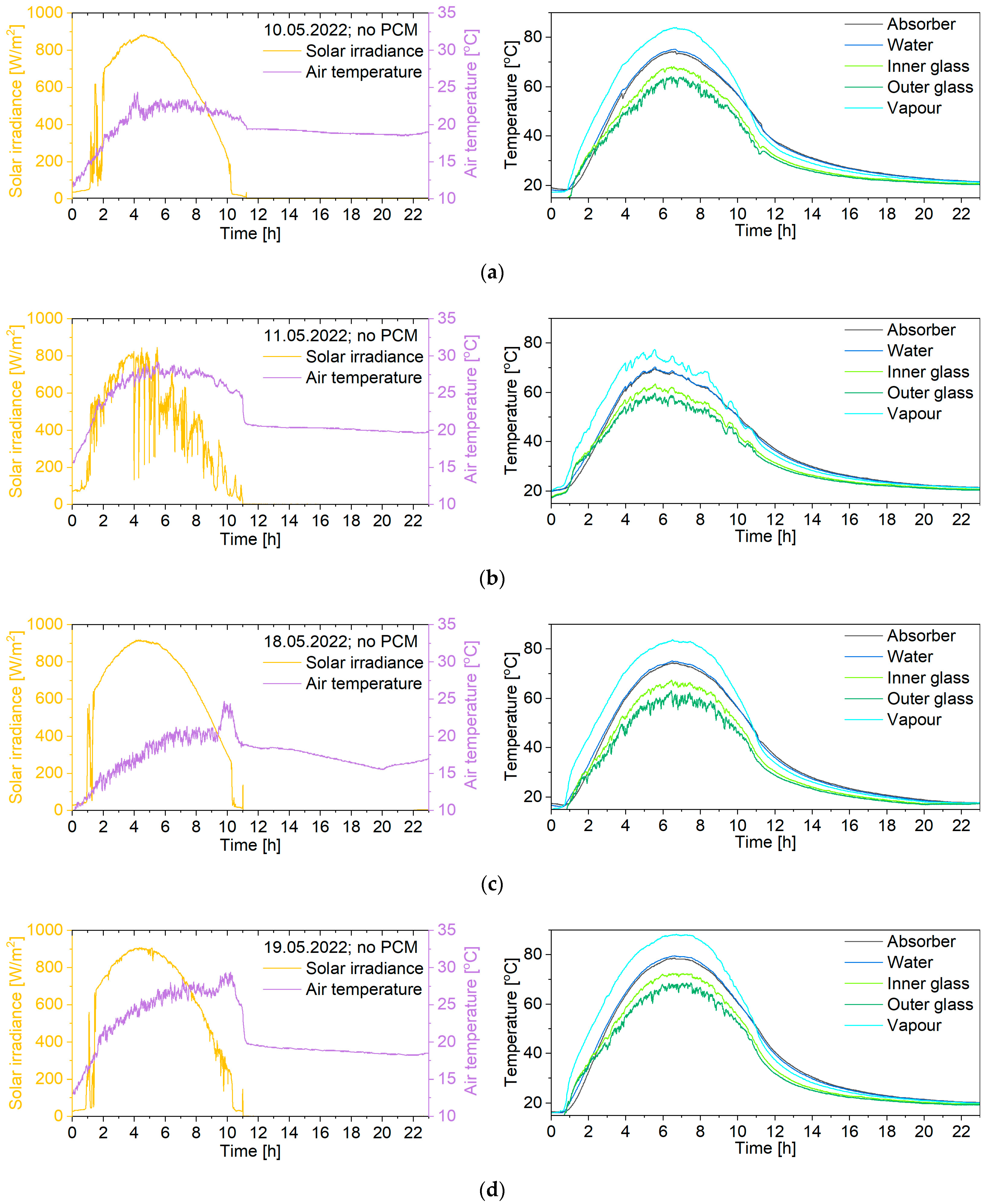 Energies 18 01070 g005a