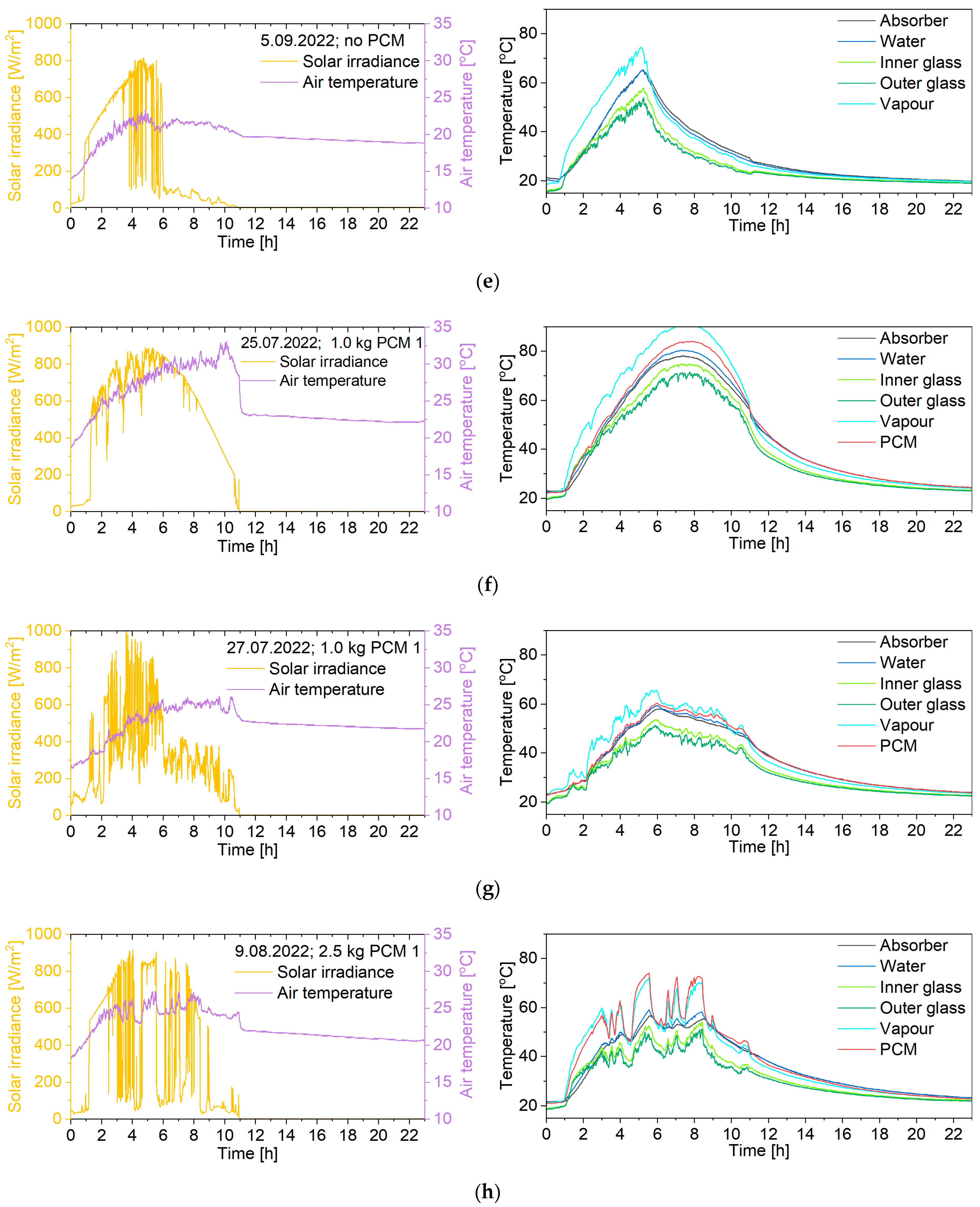 Energies 18 01070 g005b
