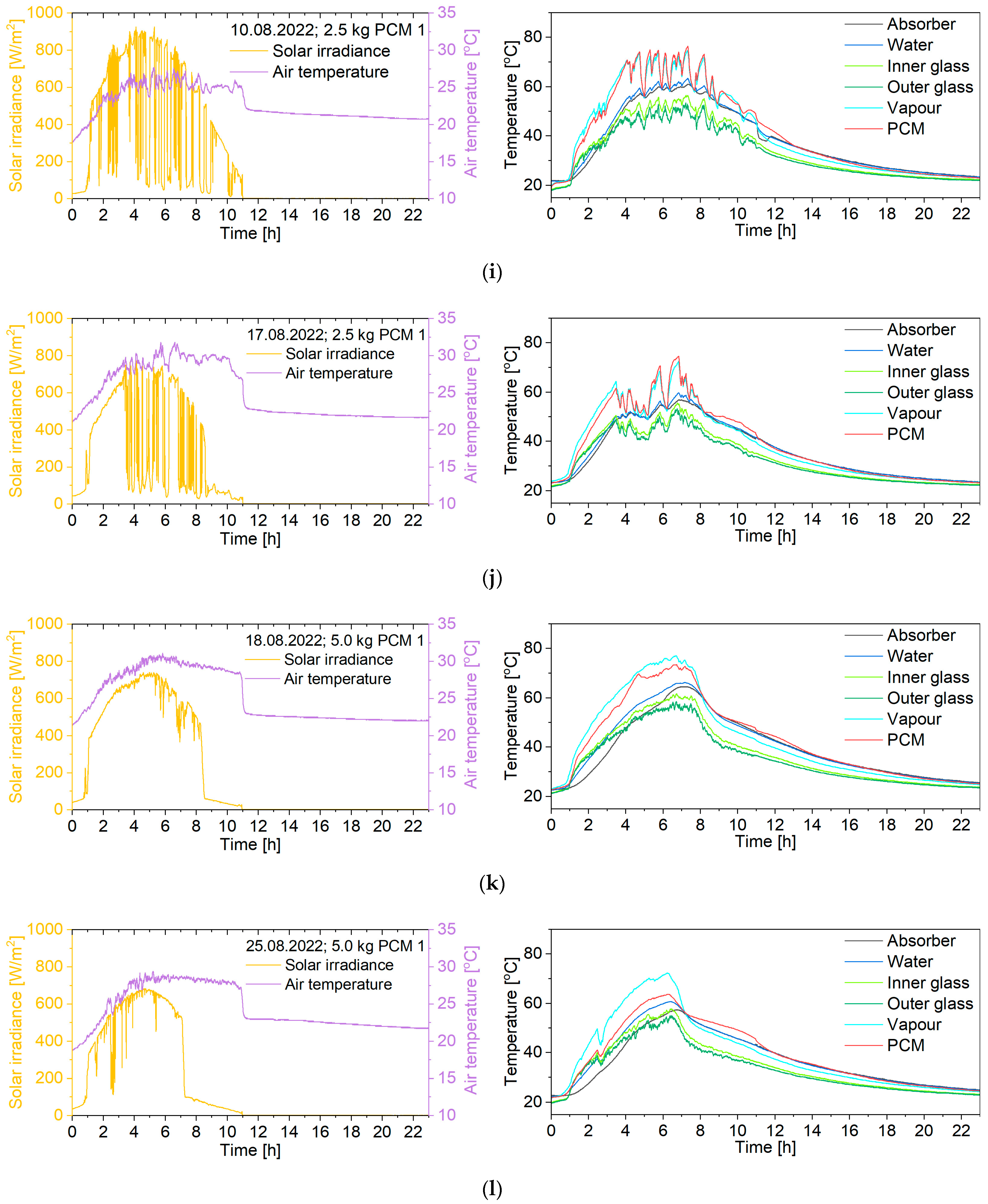 Energies 18 01070 g005c