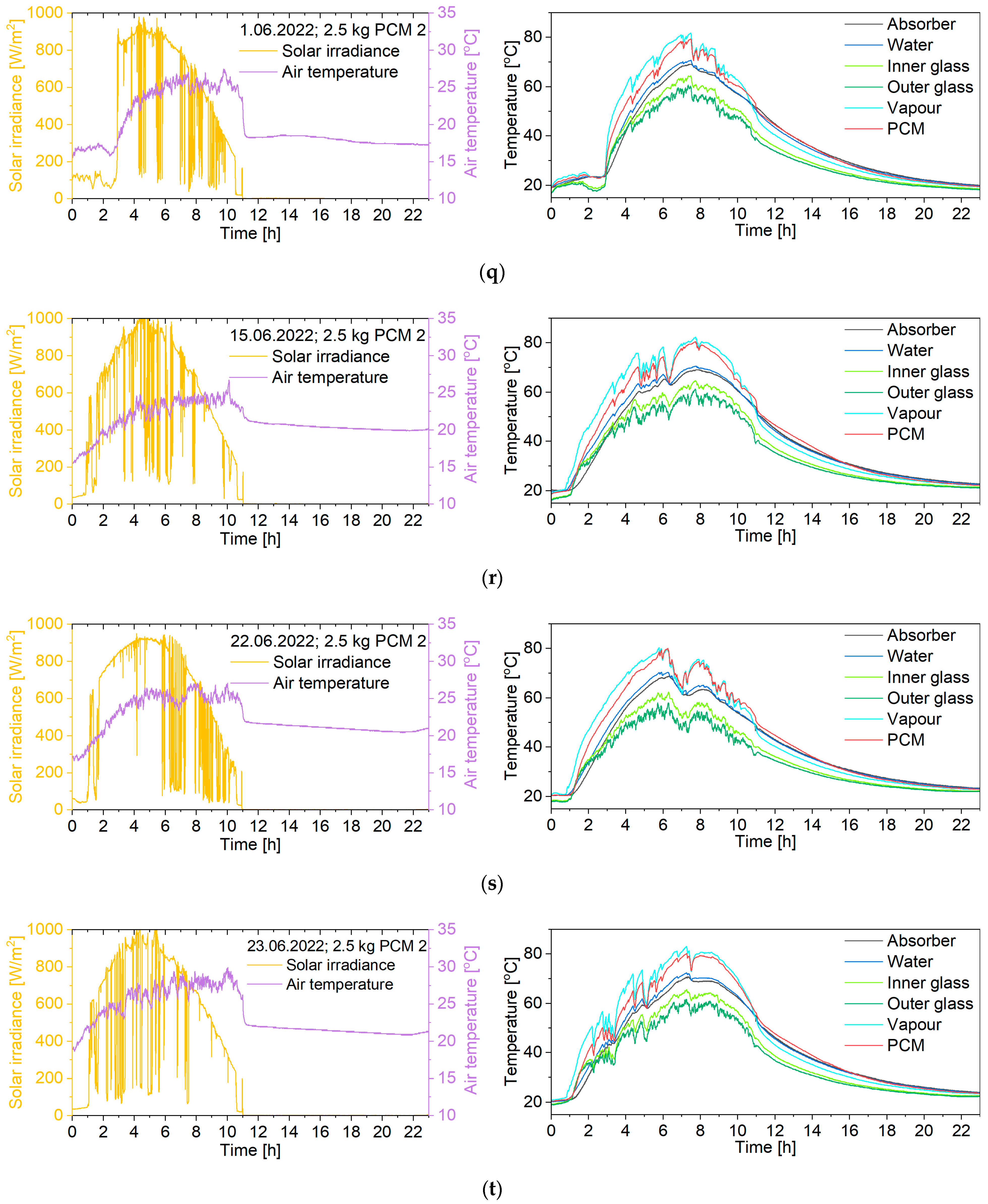 Energies 18 01070 g005e