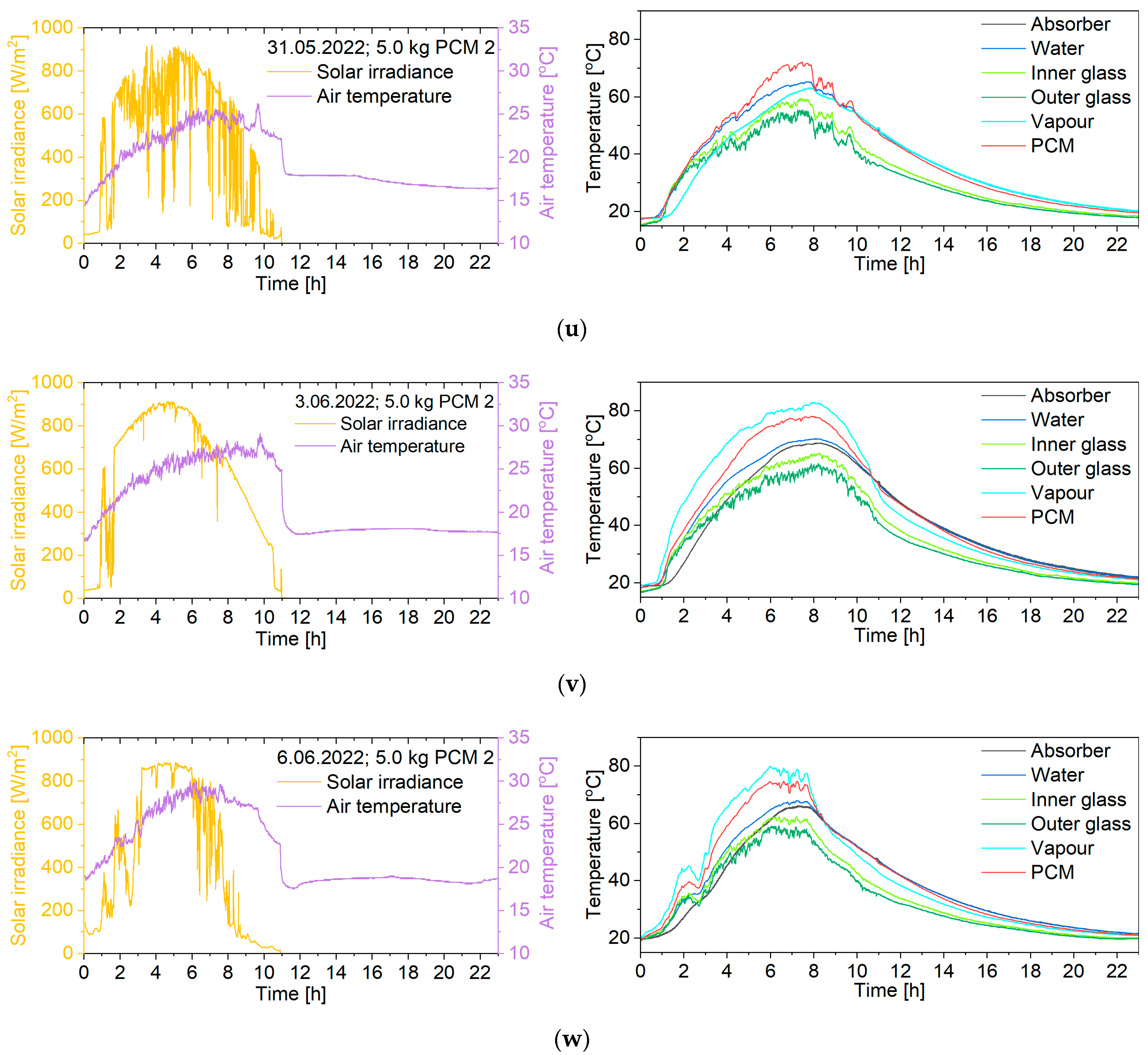 Energies 18 01070 g005f