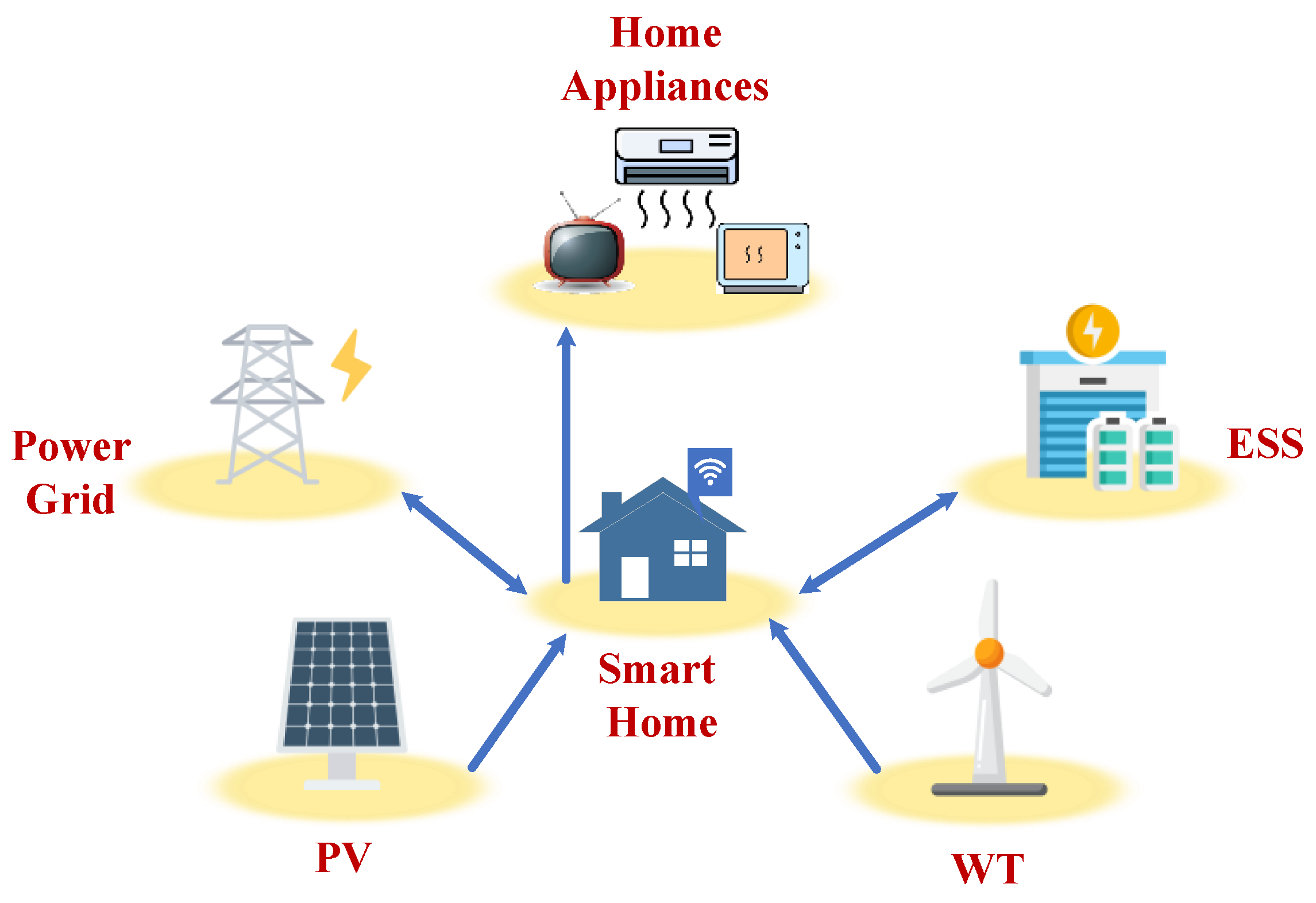 Energies 18 01071 g001