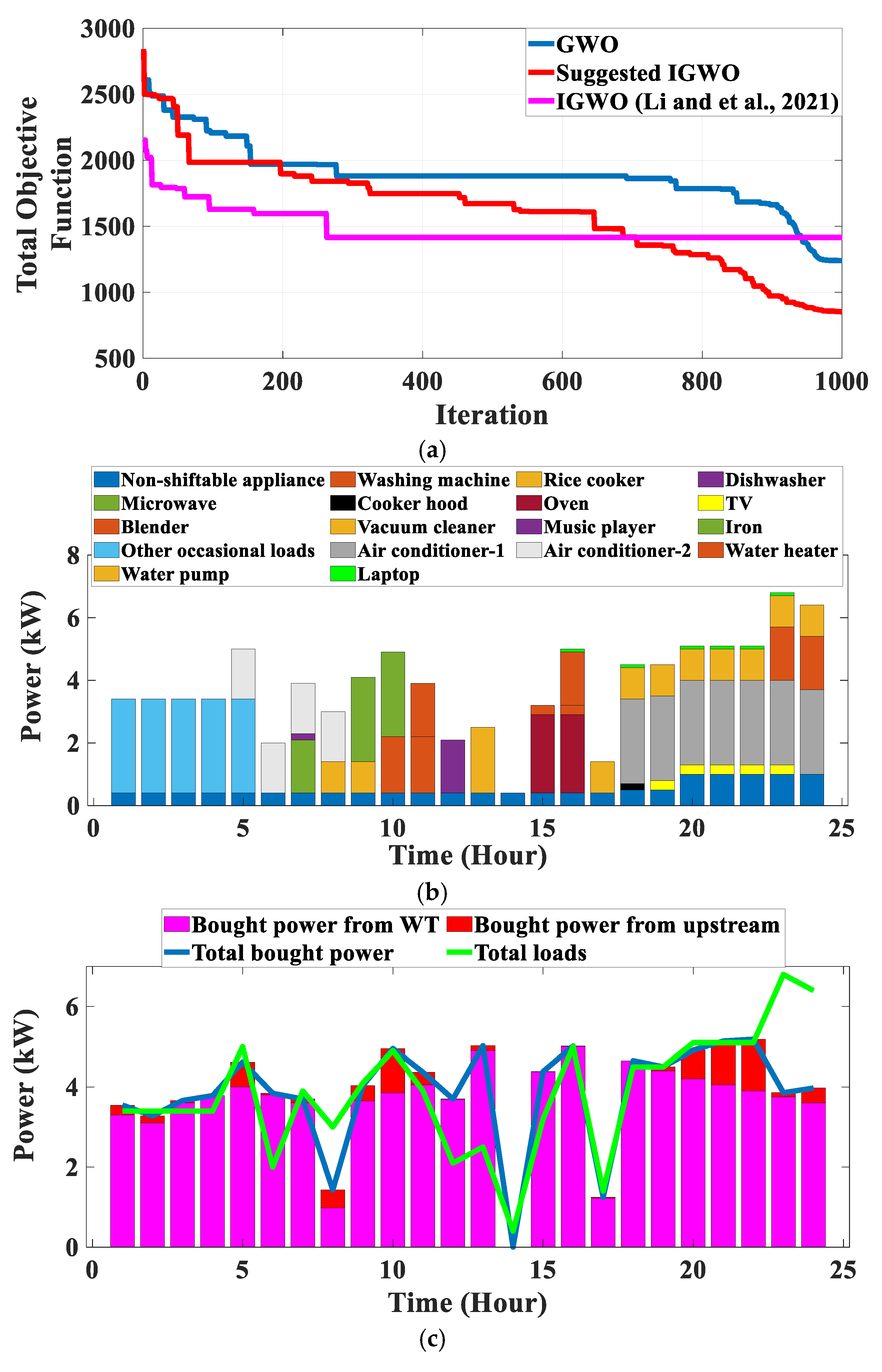 Energies 18 01071 g003a