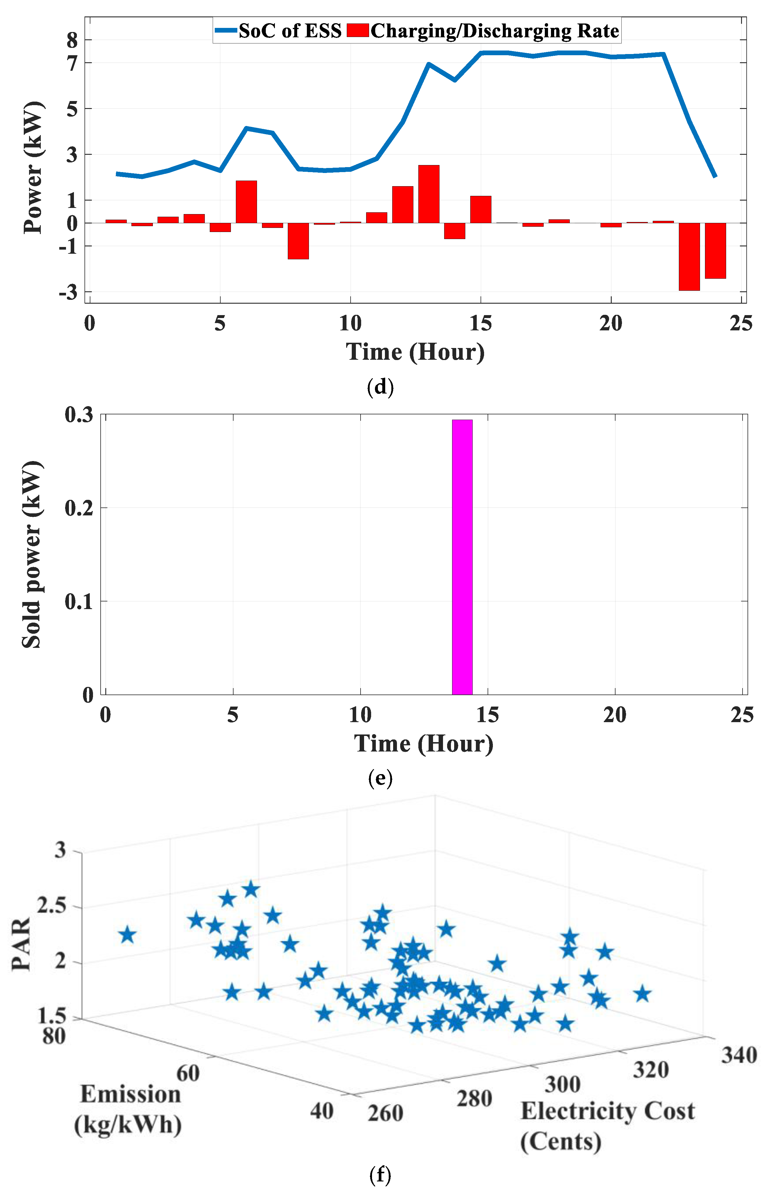 Energies 18 01071 g003b