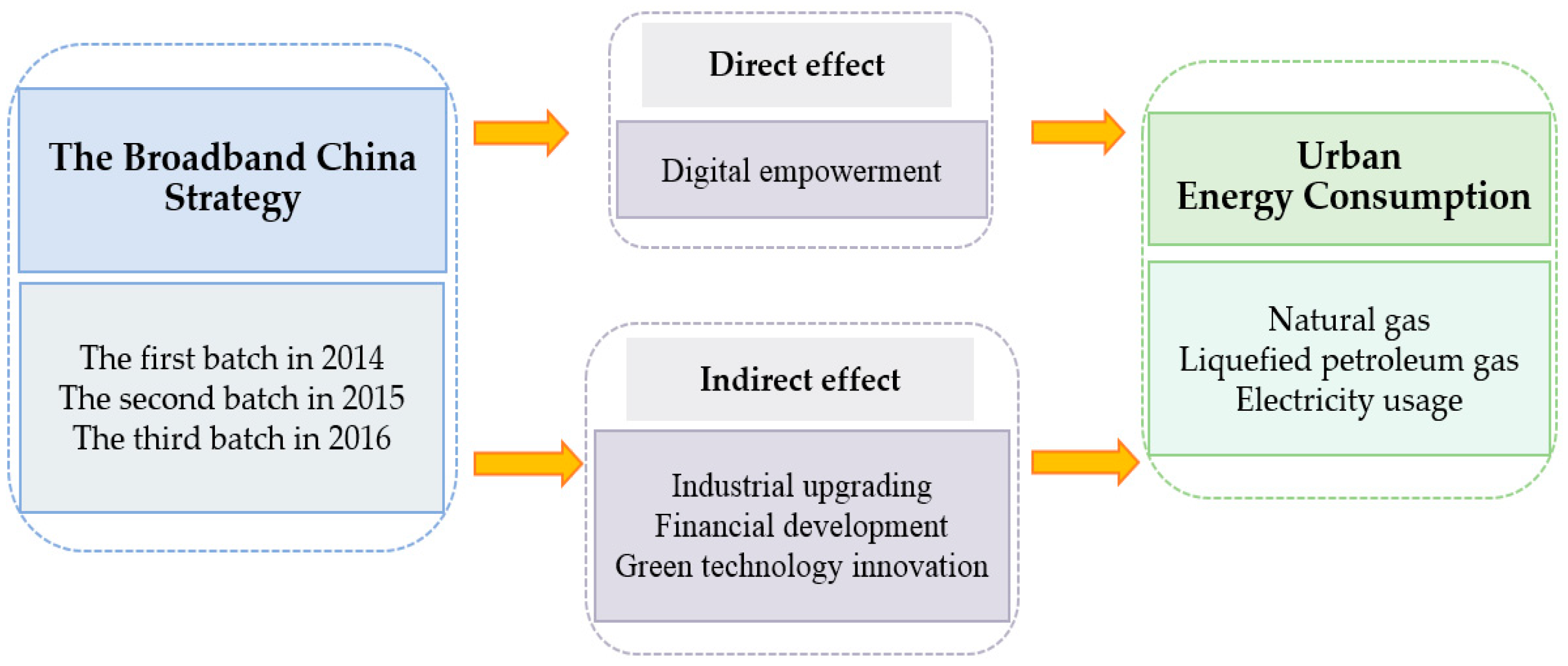 Energies 18 01072 g002