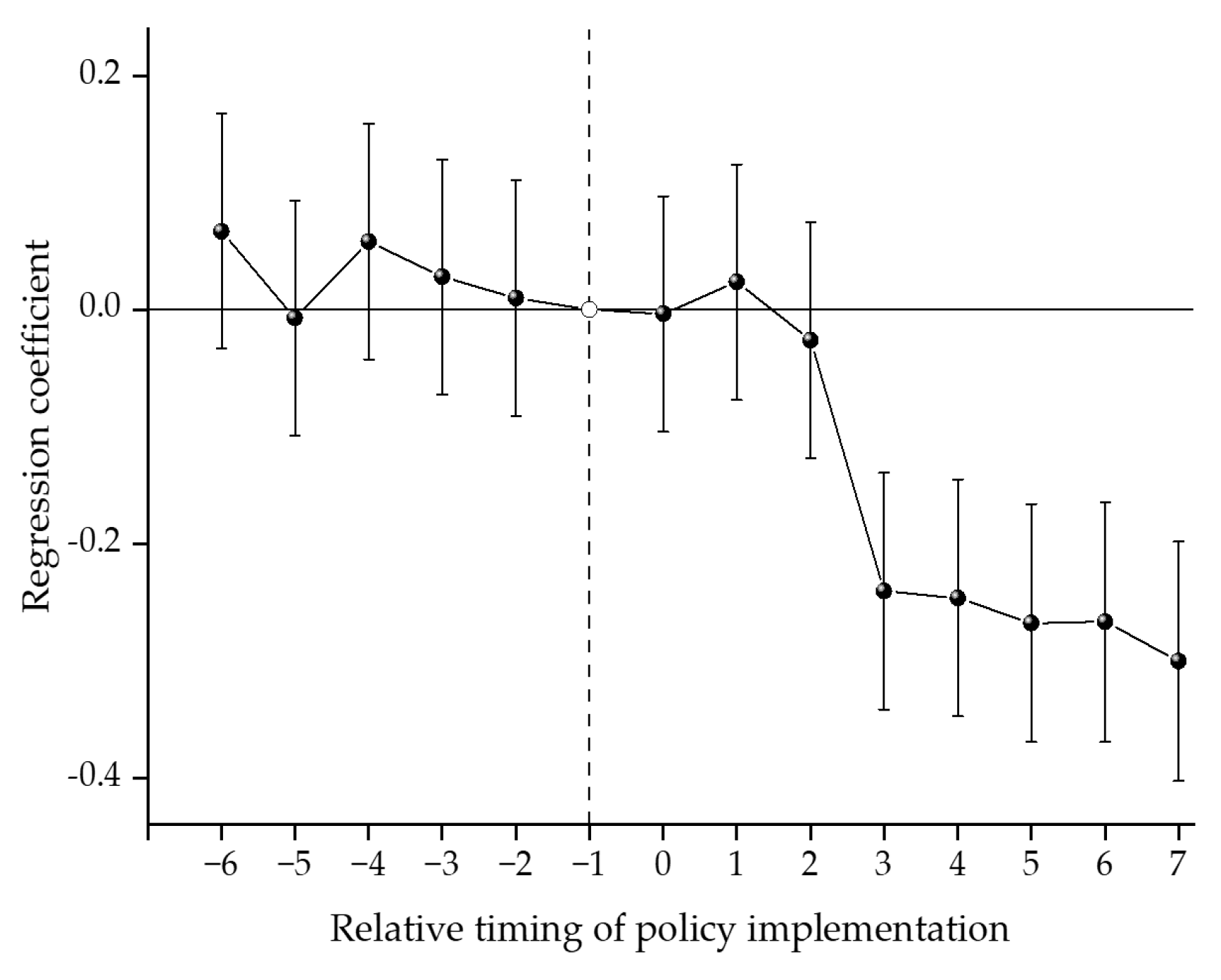 Energies 18 01072 g005