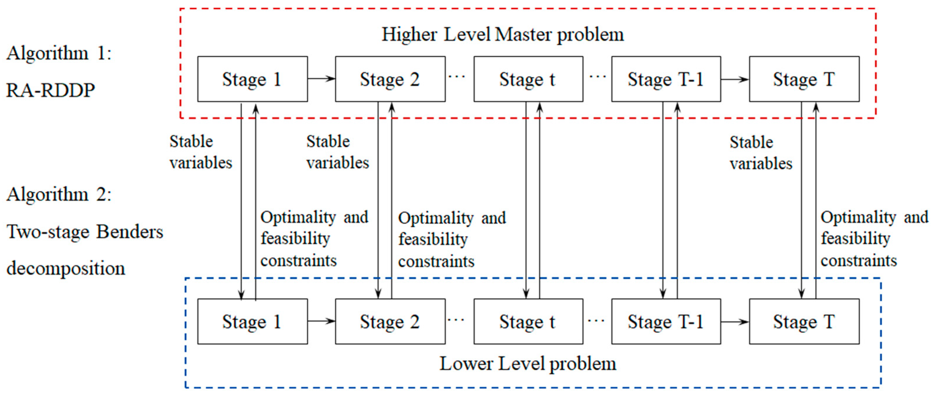 Energies 18 01073 g001