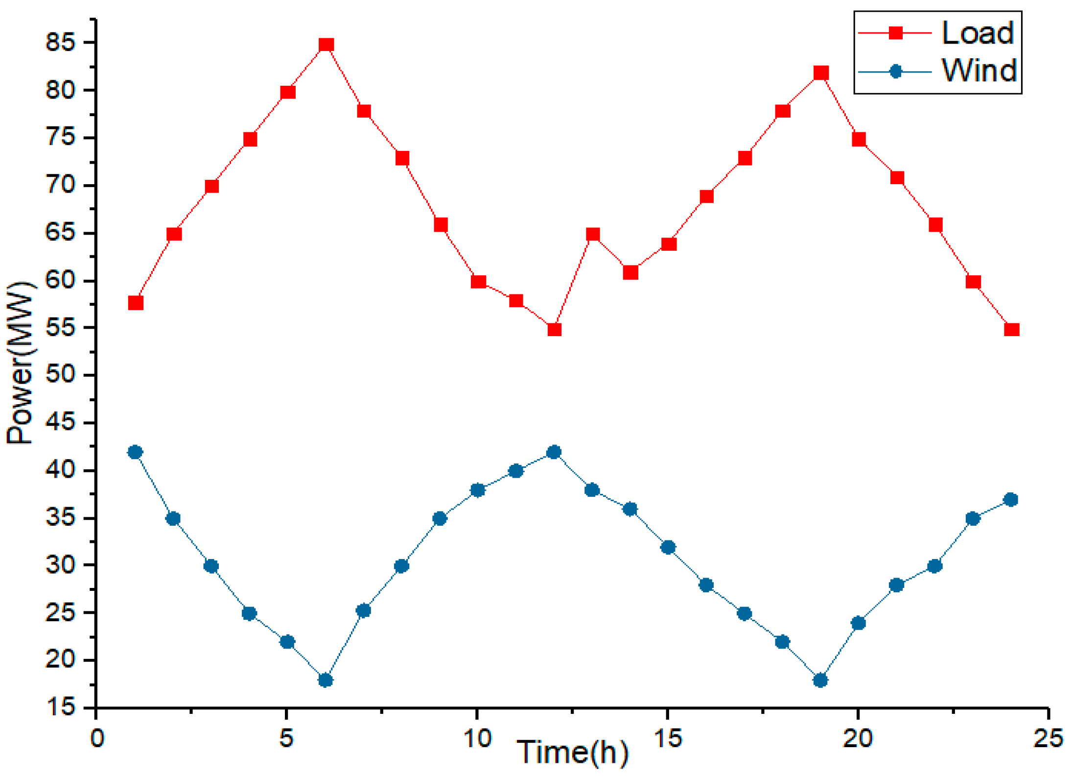 Energies 18 01073 g002