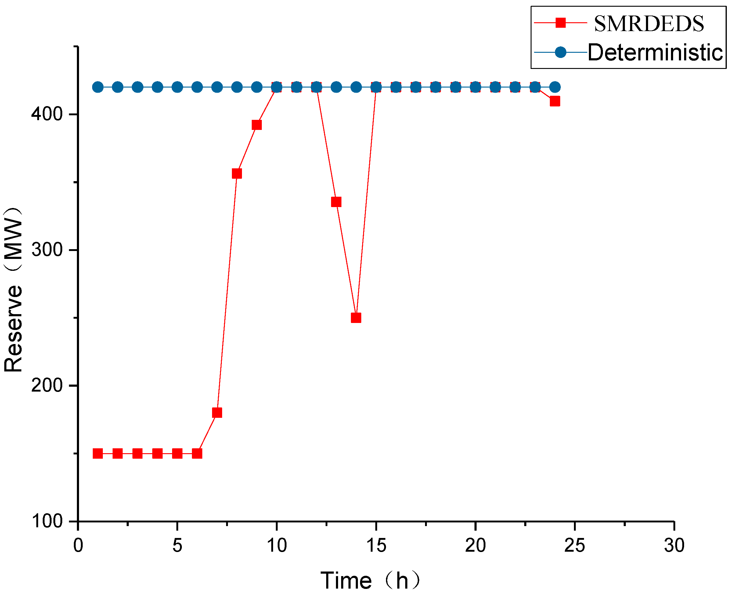 Energies 18 01073 g005