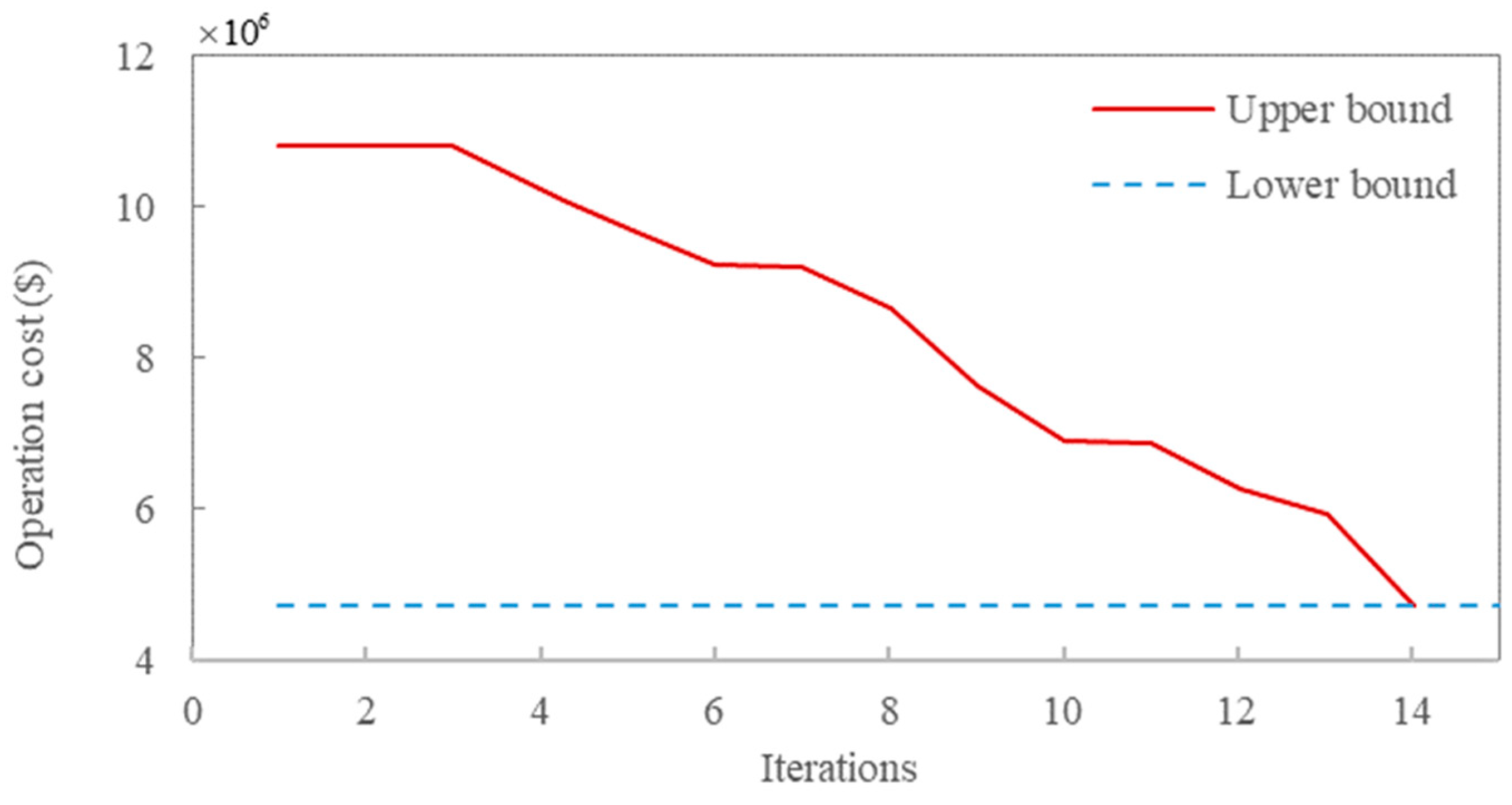 Energies 18 01073 g009