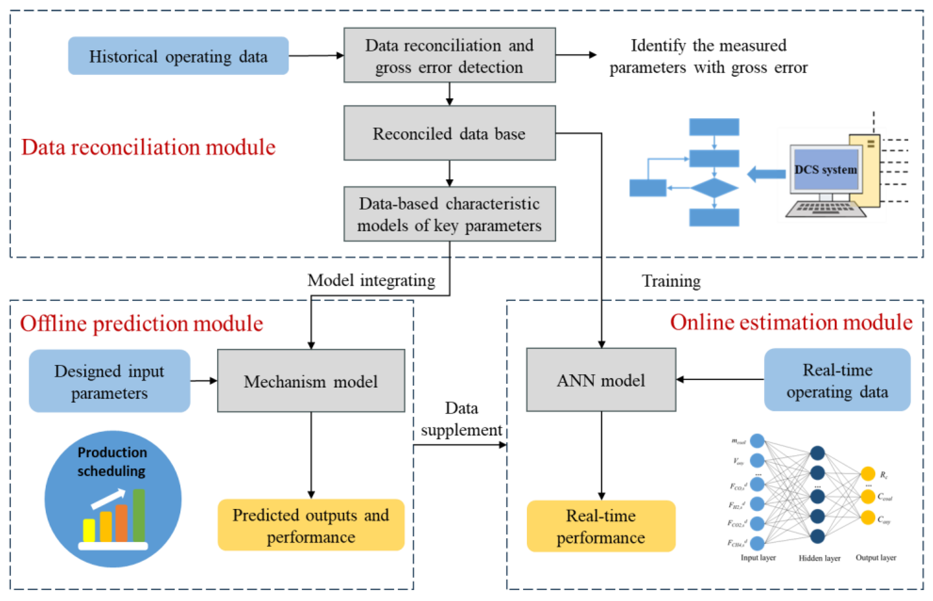 Energies 18 01079 g002
