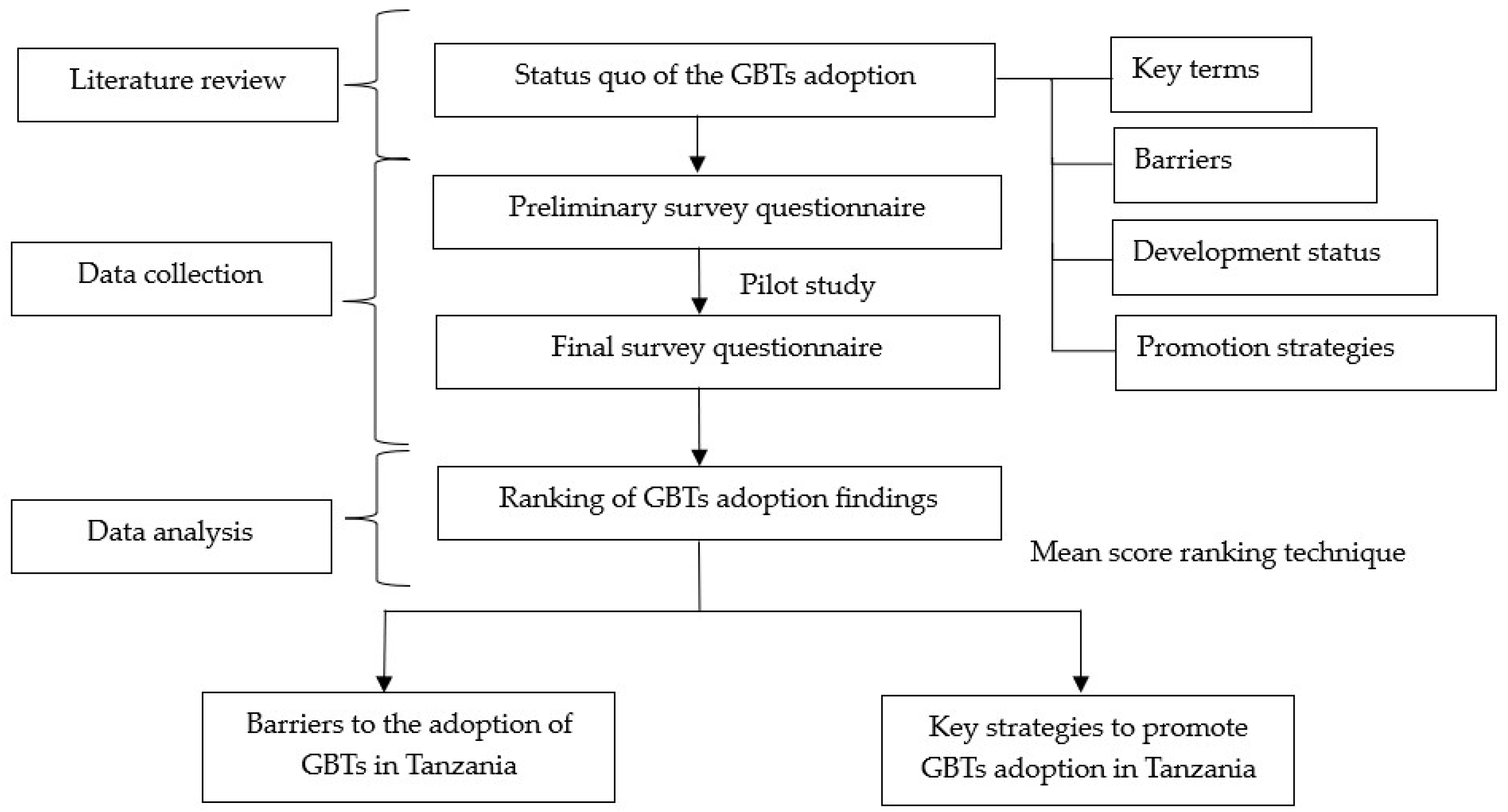 Energies 18 01081 g002