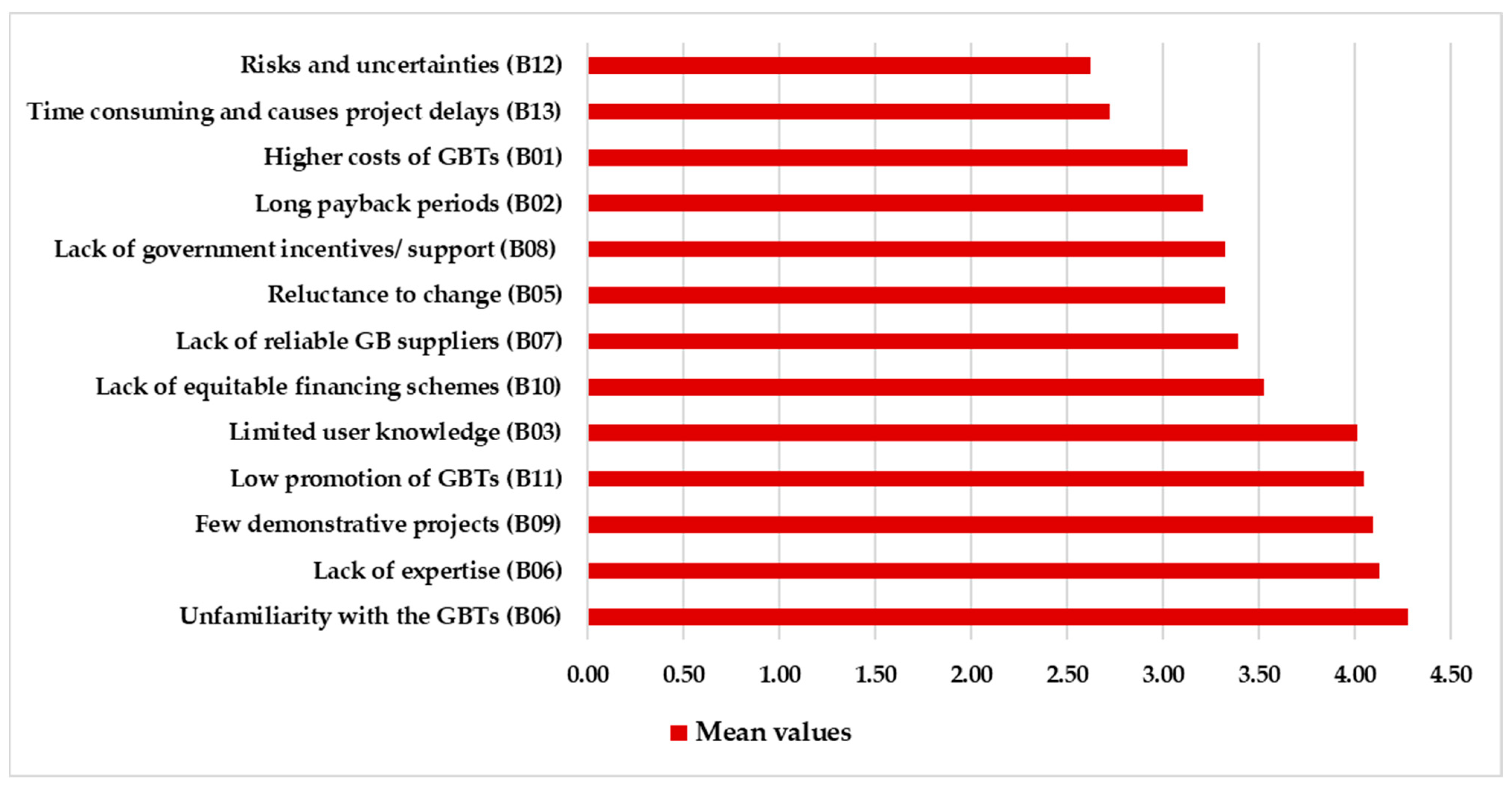 Energies 18 01081 g004