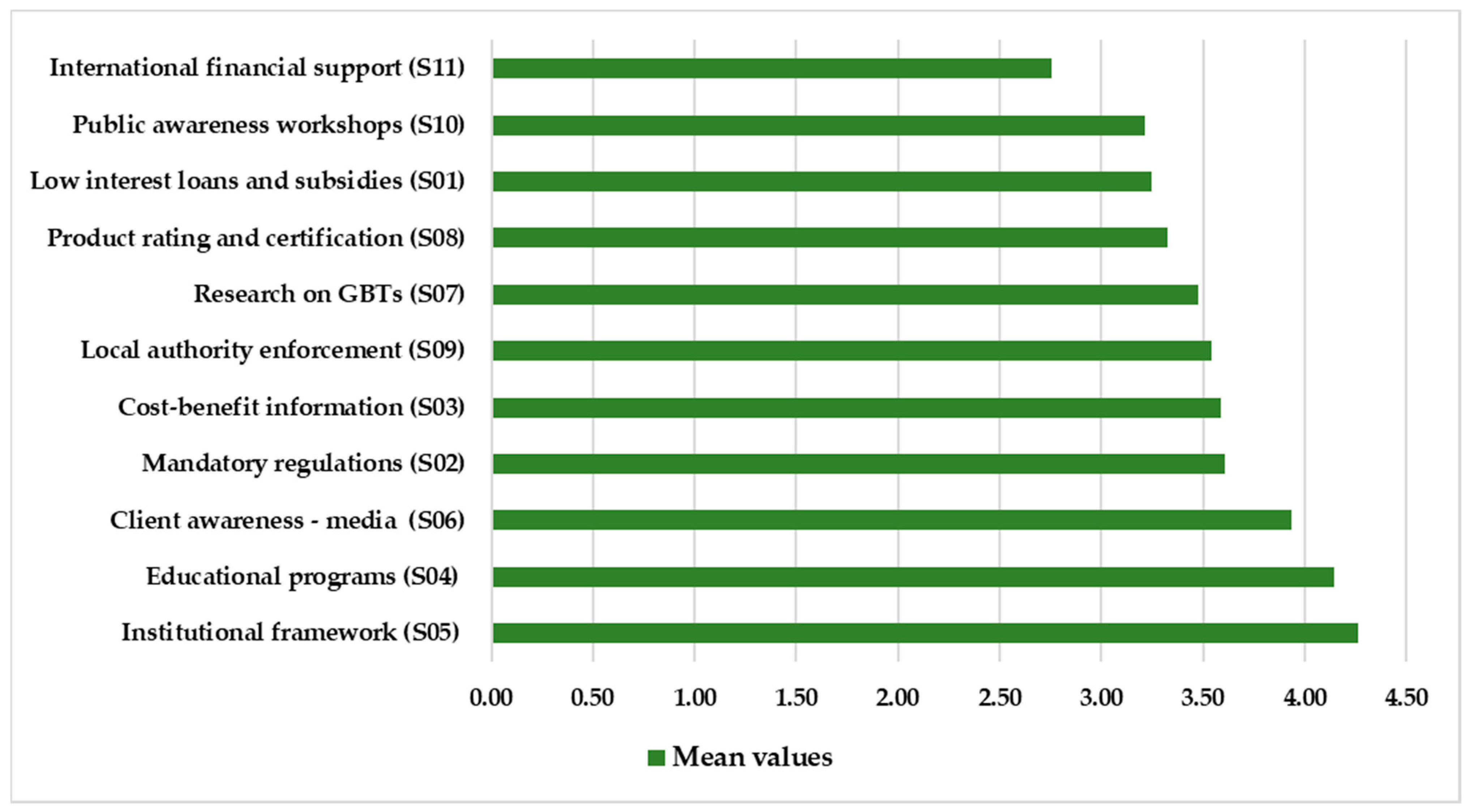 Energies 18 01081 g006
