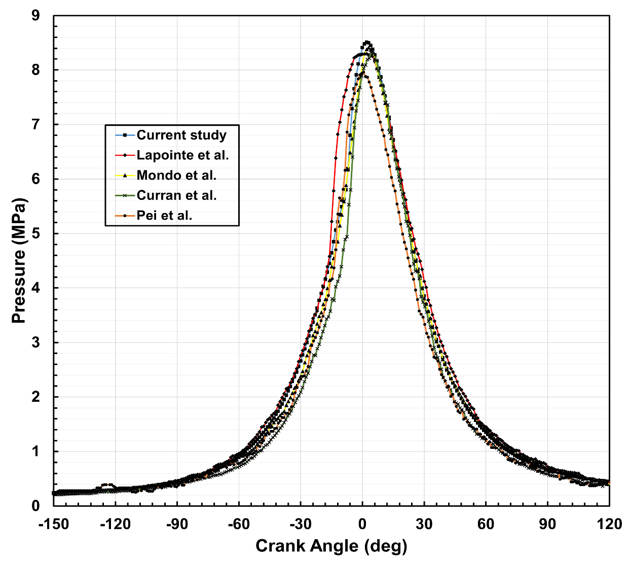 Energies 18 01082 g002