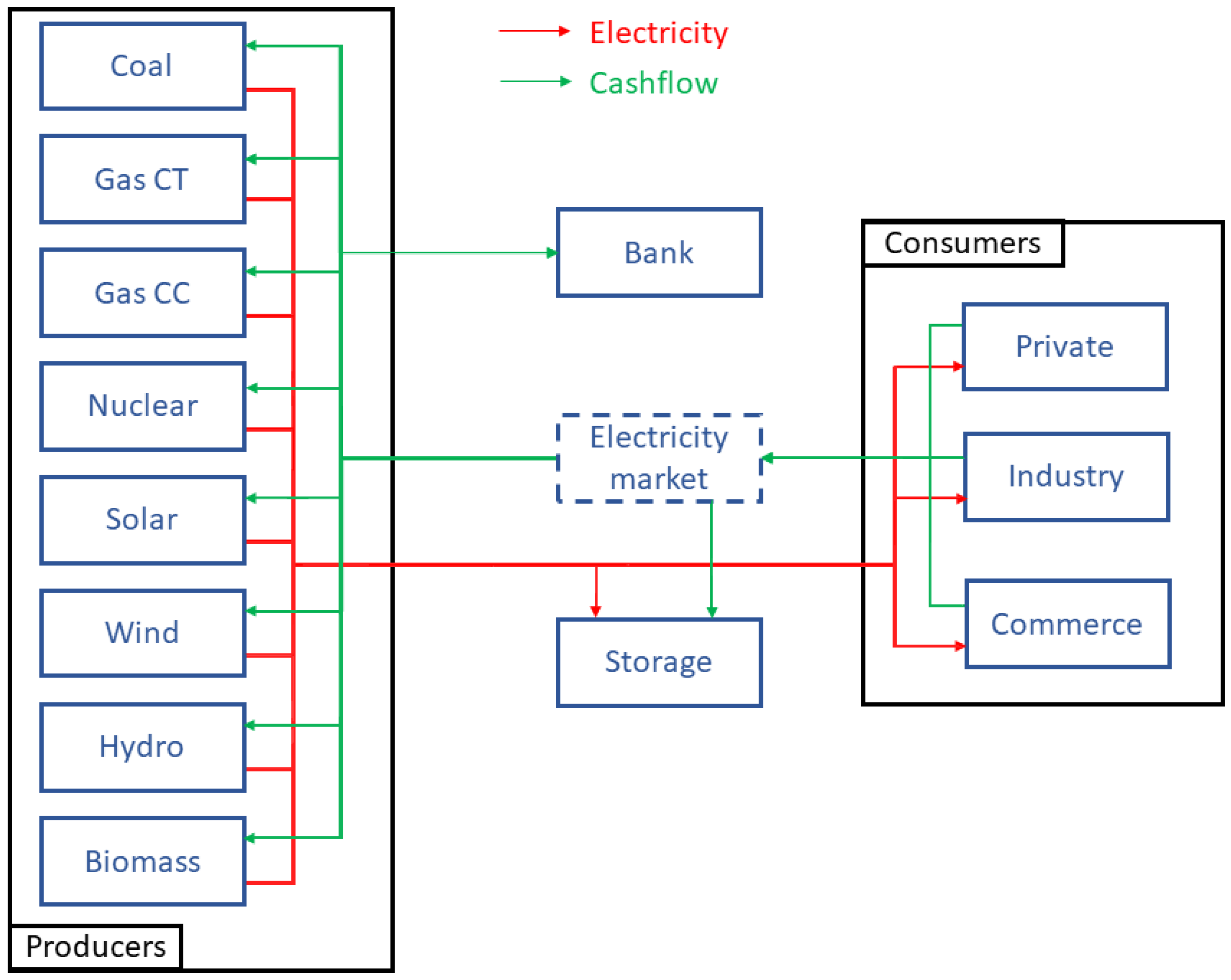 Energies 18 01083 g001