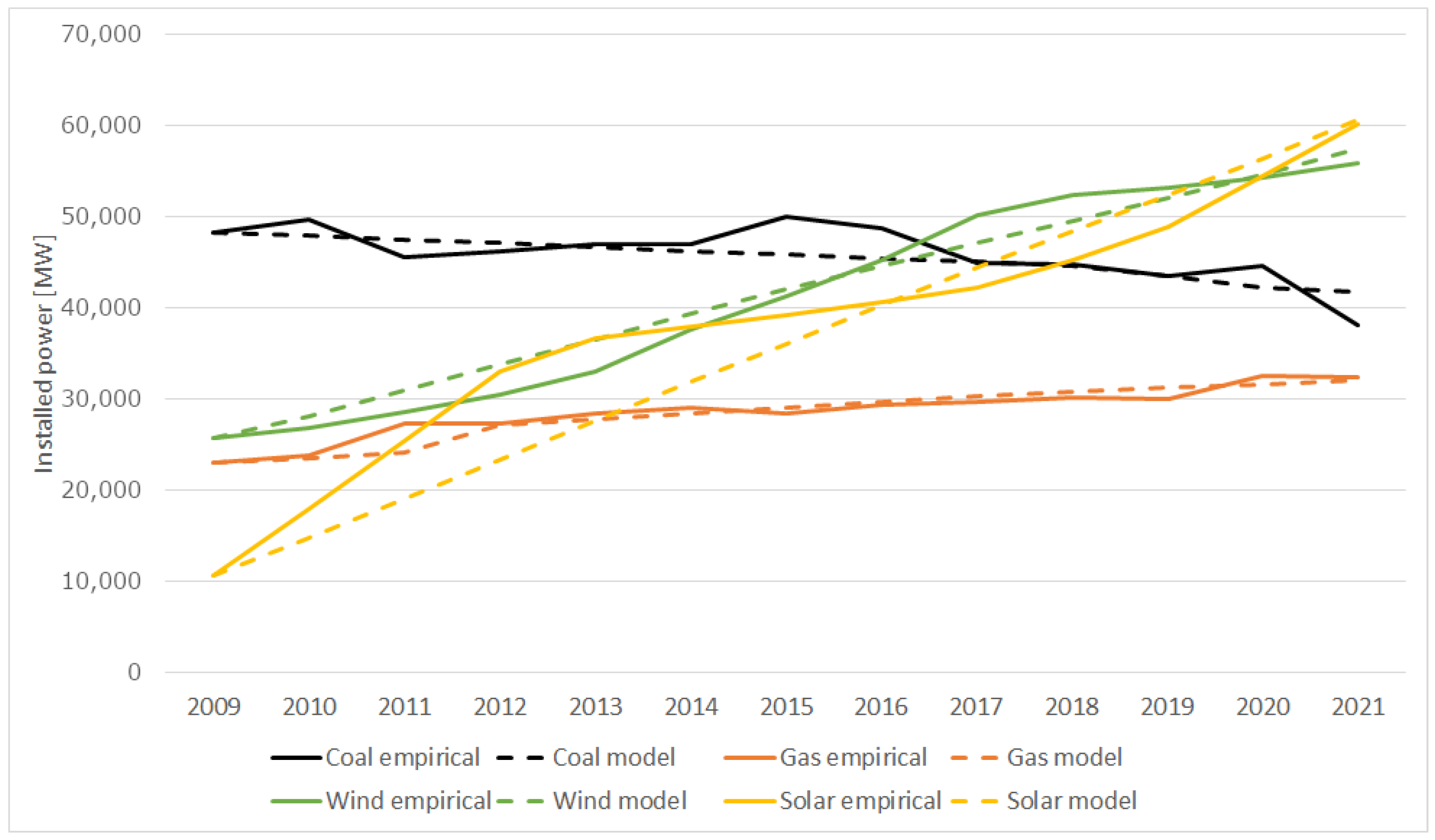 Energies 18 01083 g002