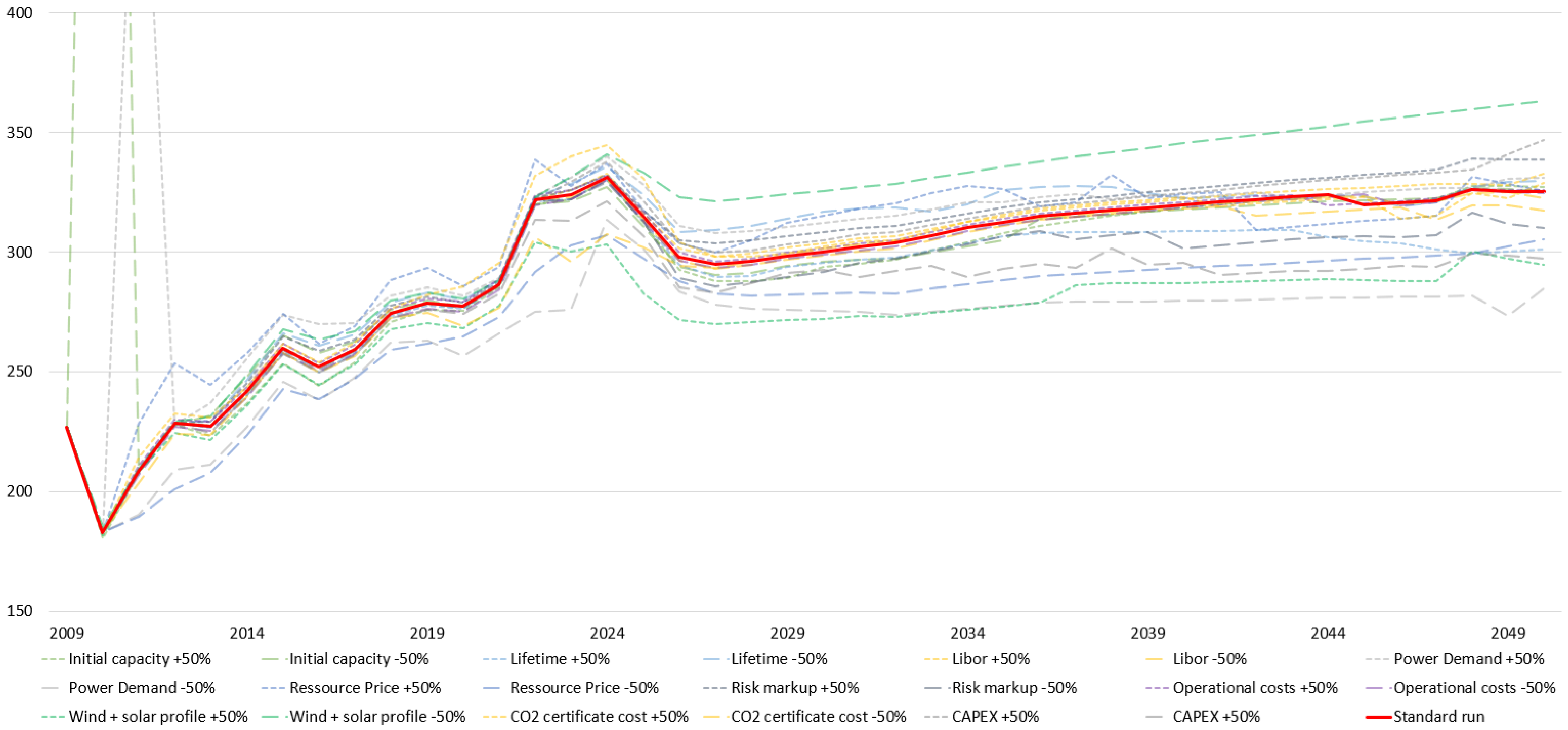 Energies 18 01083 g003