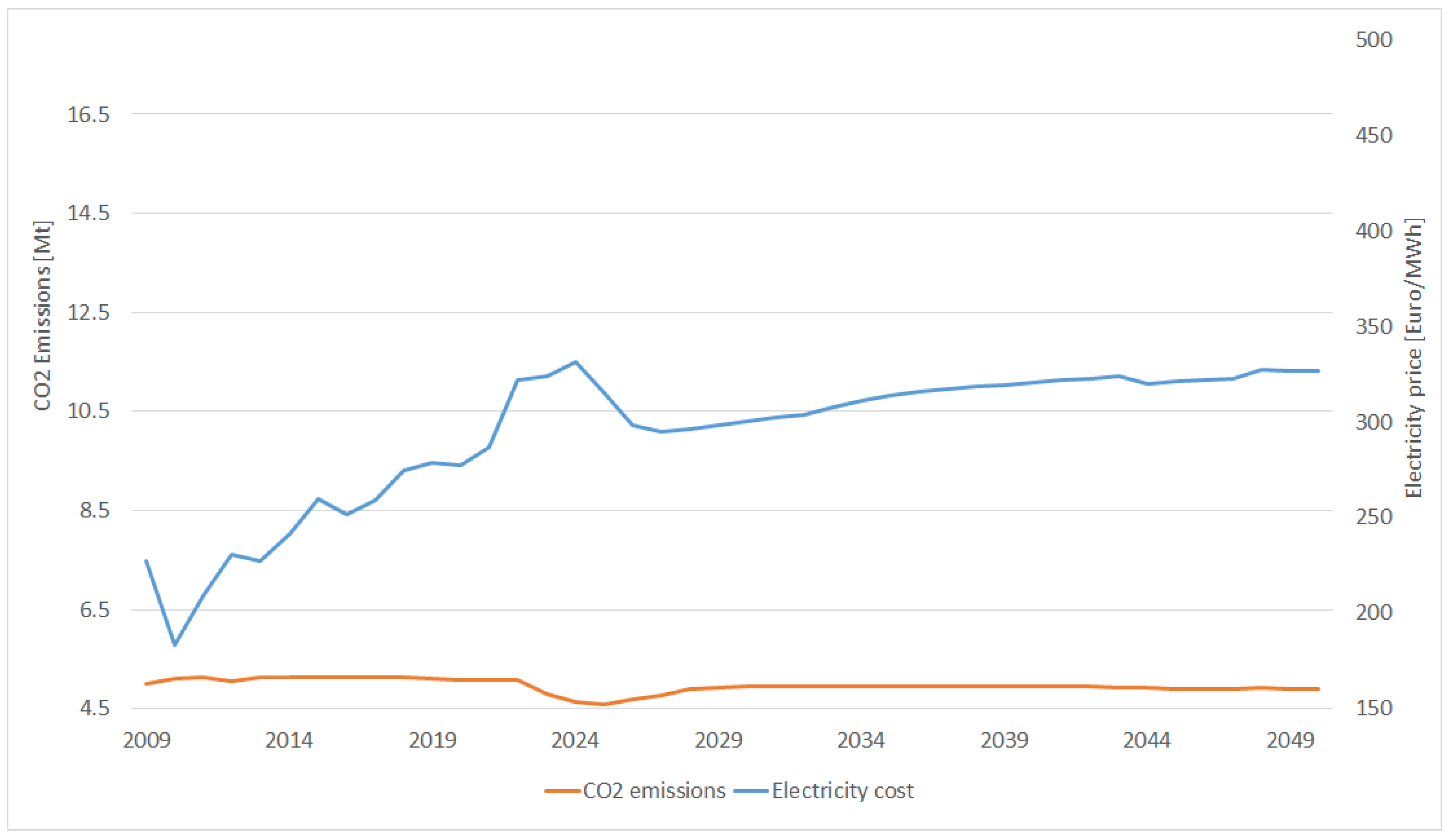 Energies 18 01083 g004