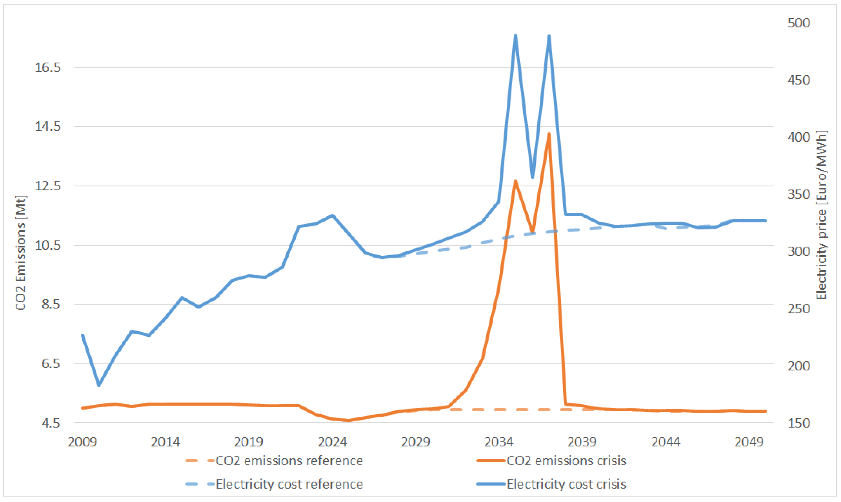 Energies 18 01083 g005