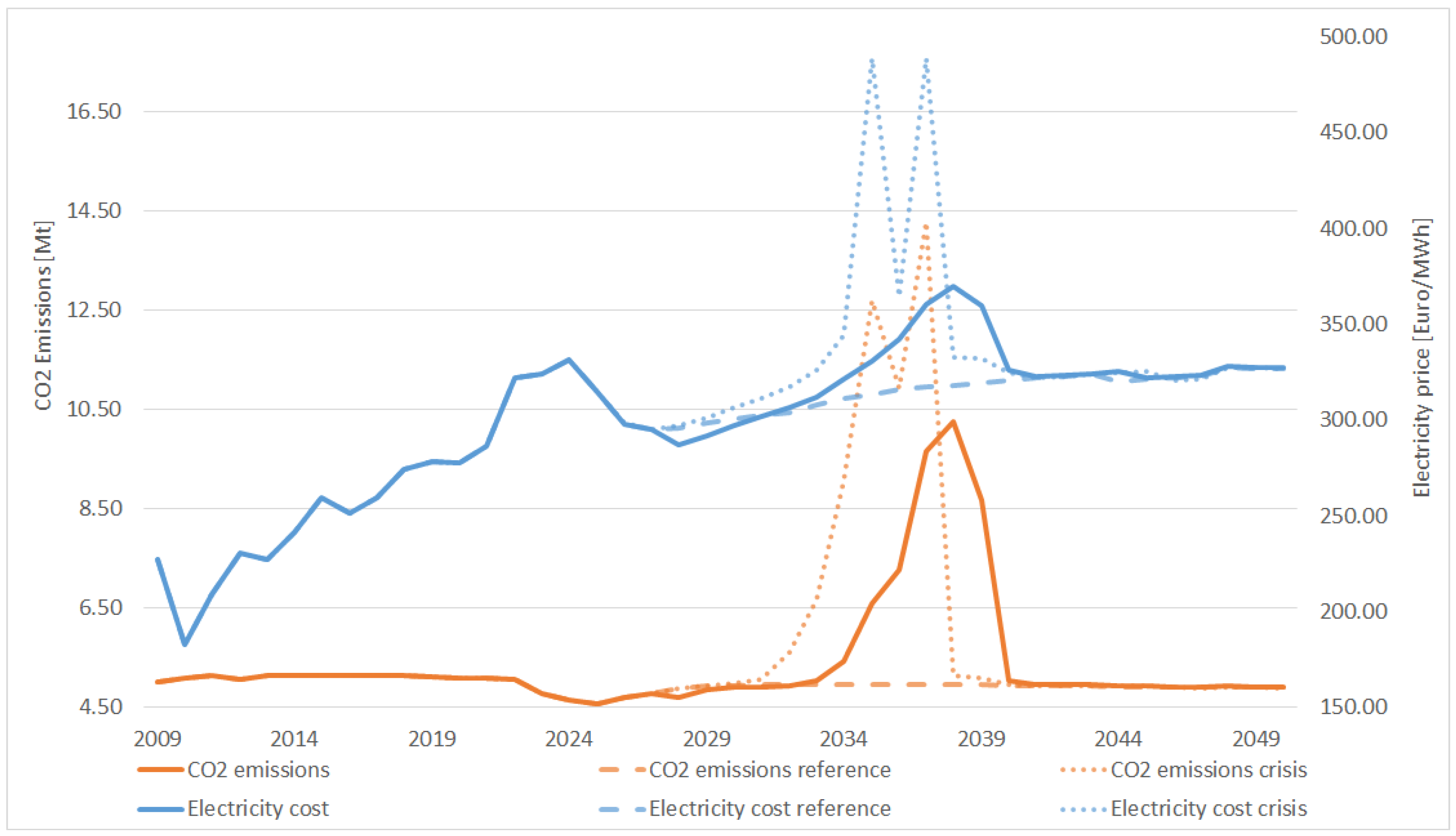 Energies 18 01083 g006
