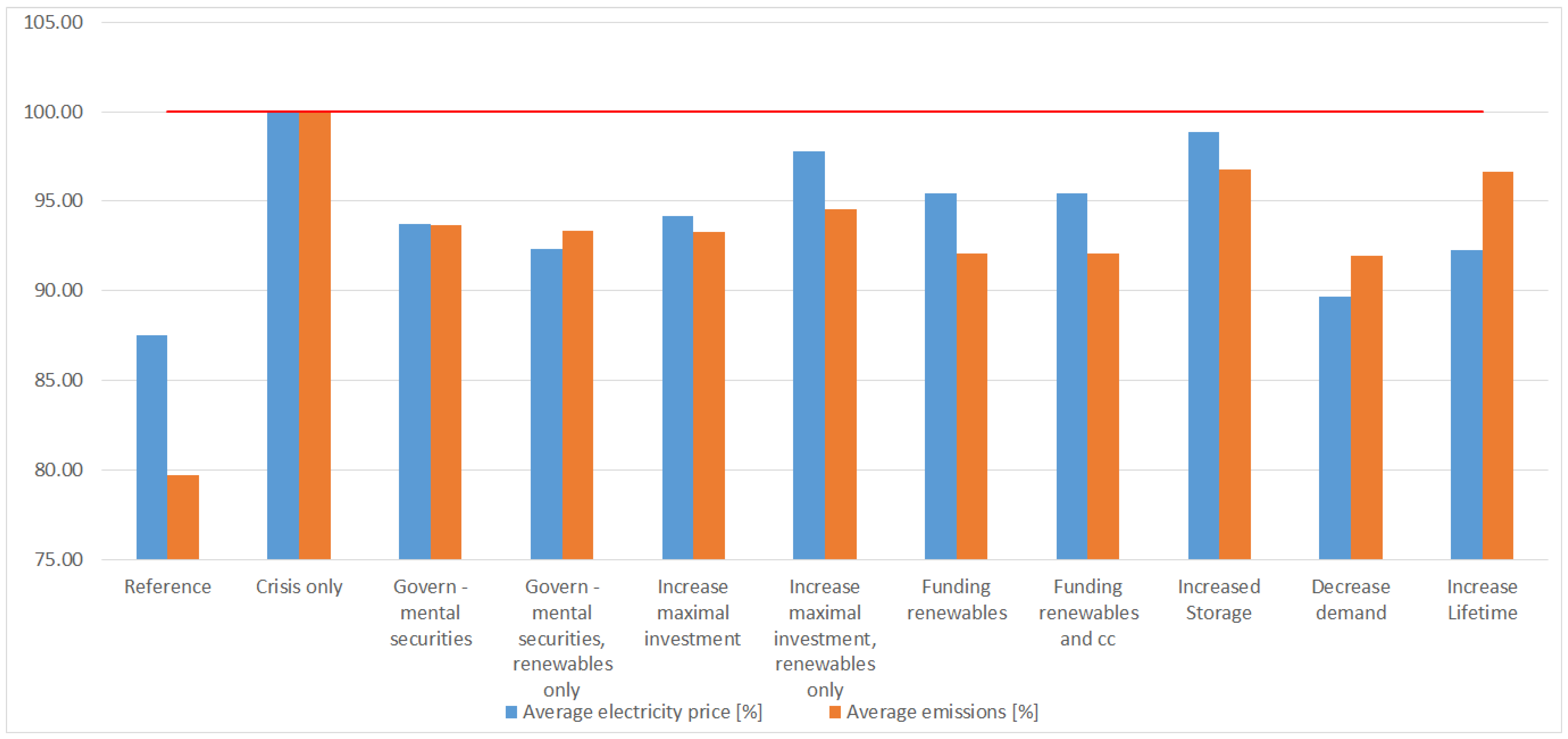 Energies 18 01083 g007