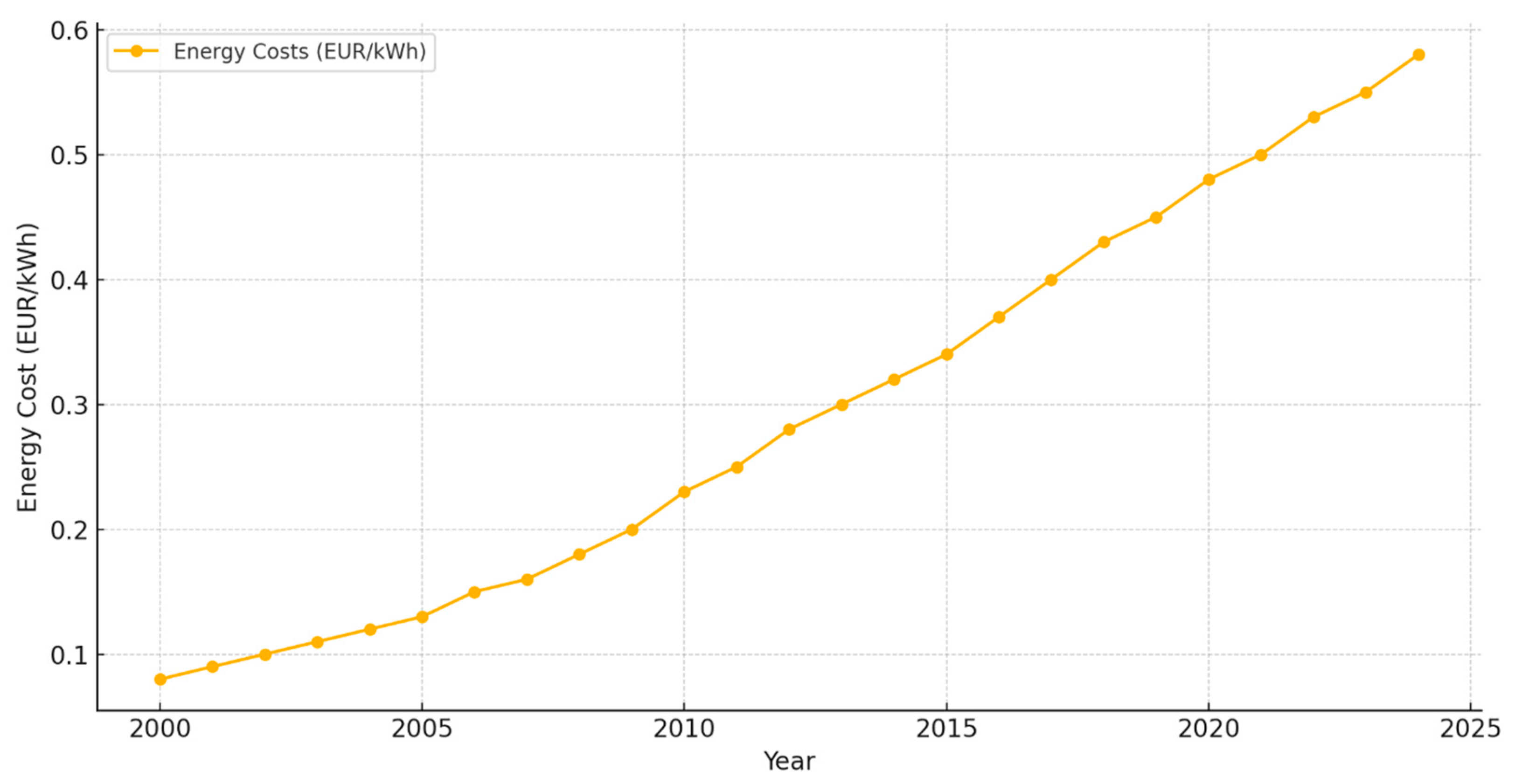 Energies 18 01086 g002