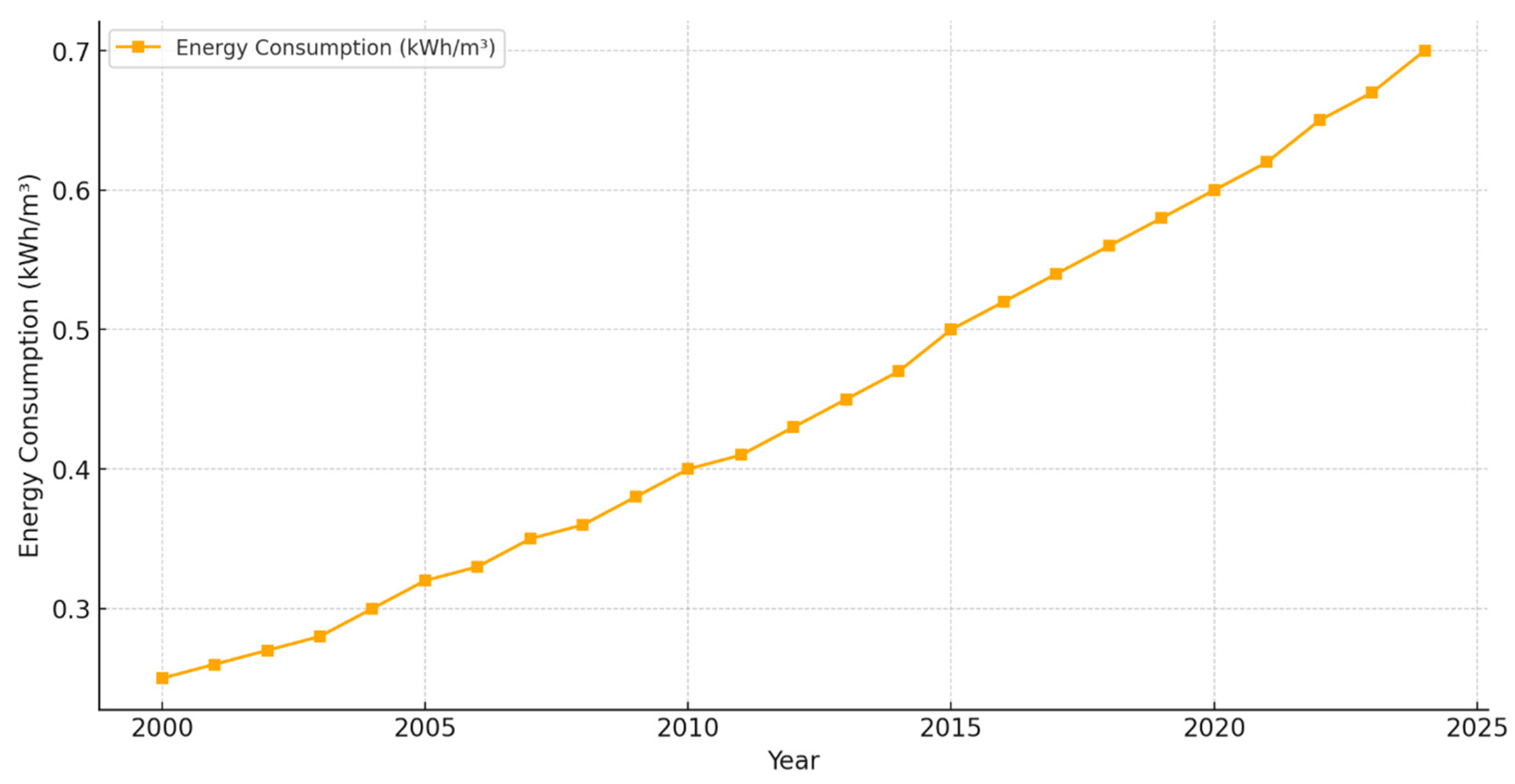 Energies 18 01086 g003