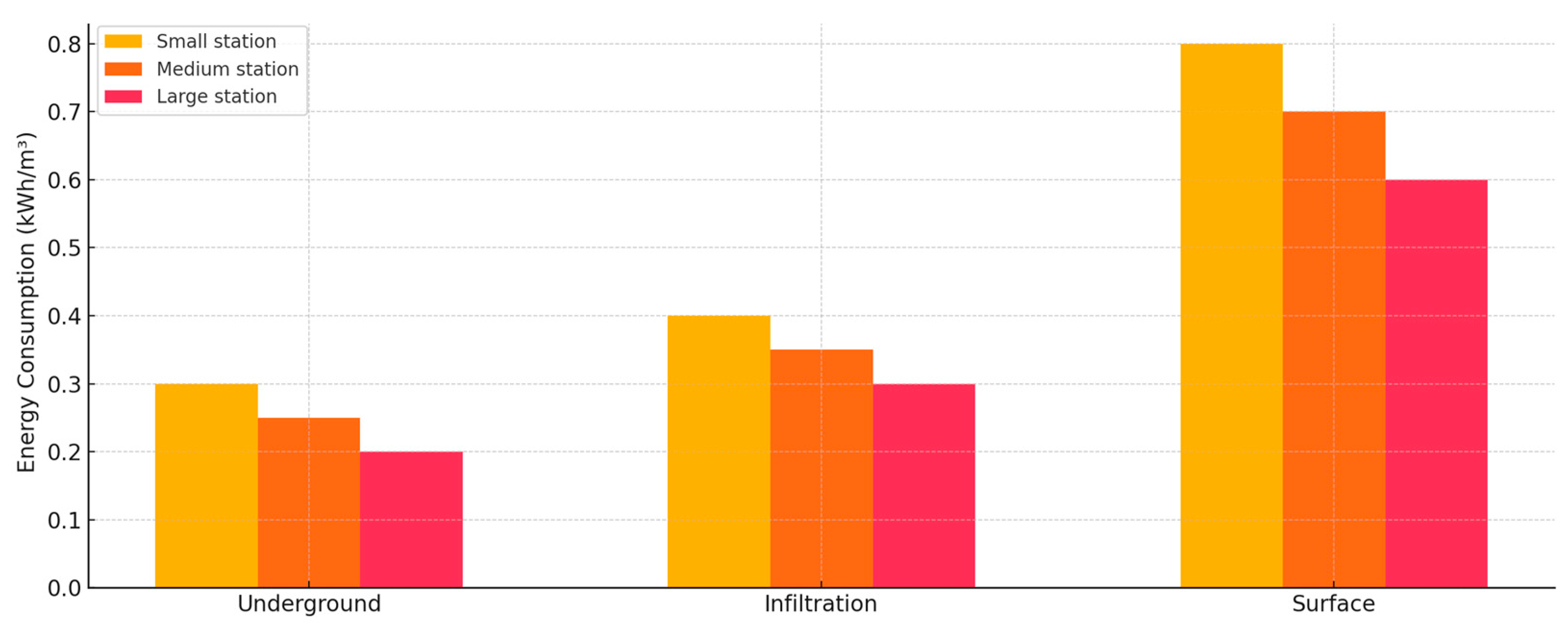 Energies 18 01086 g006