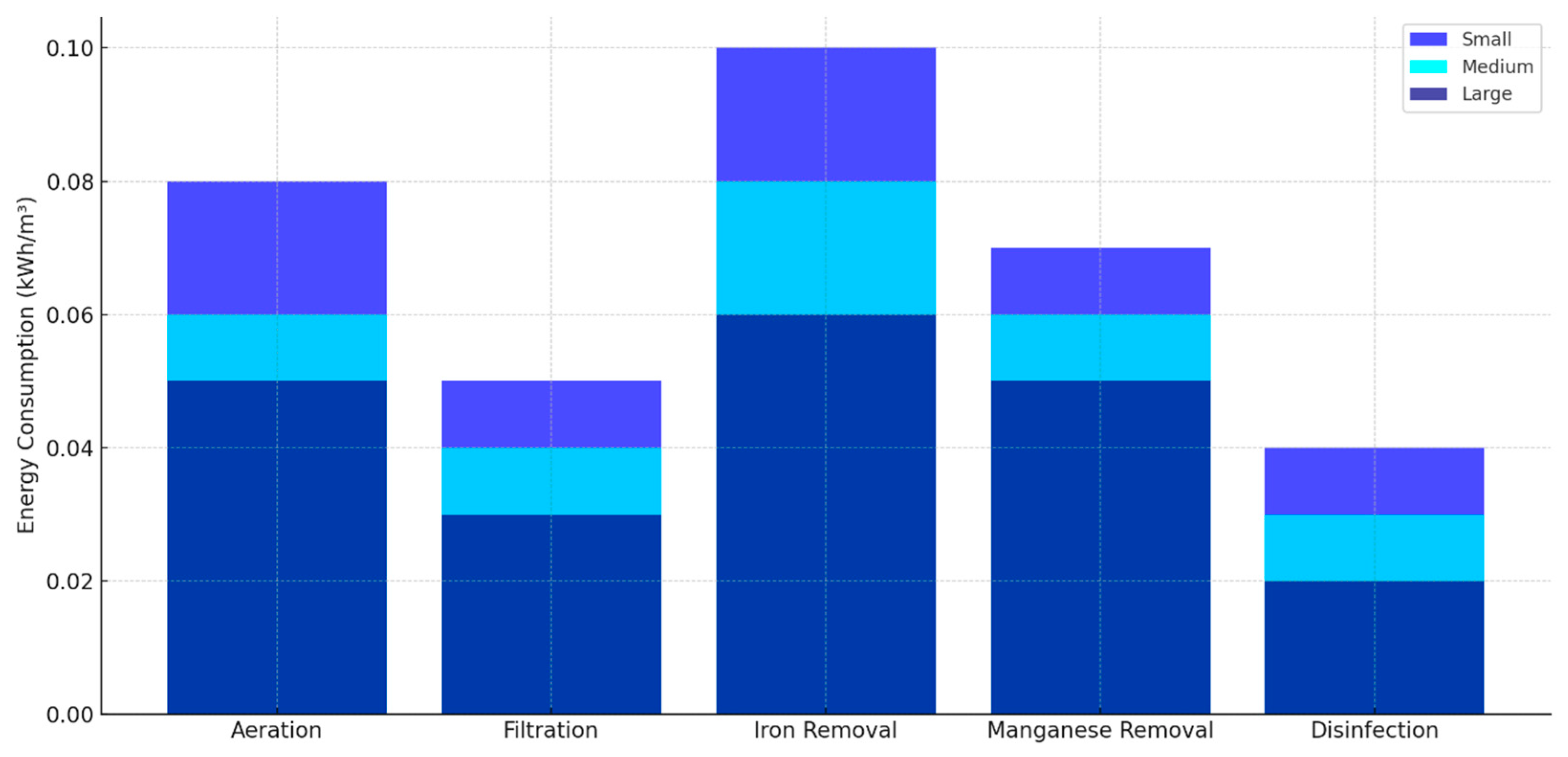 Energies 18 01086 g007