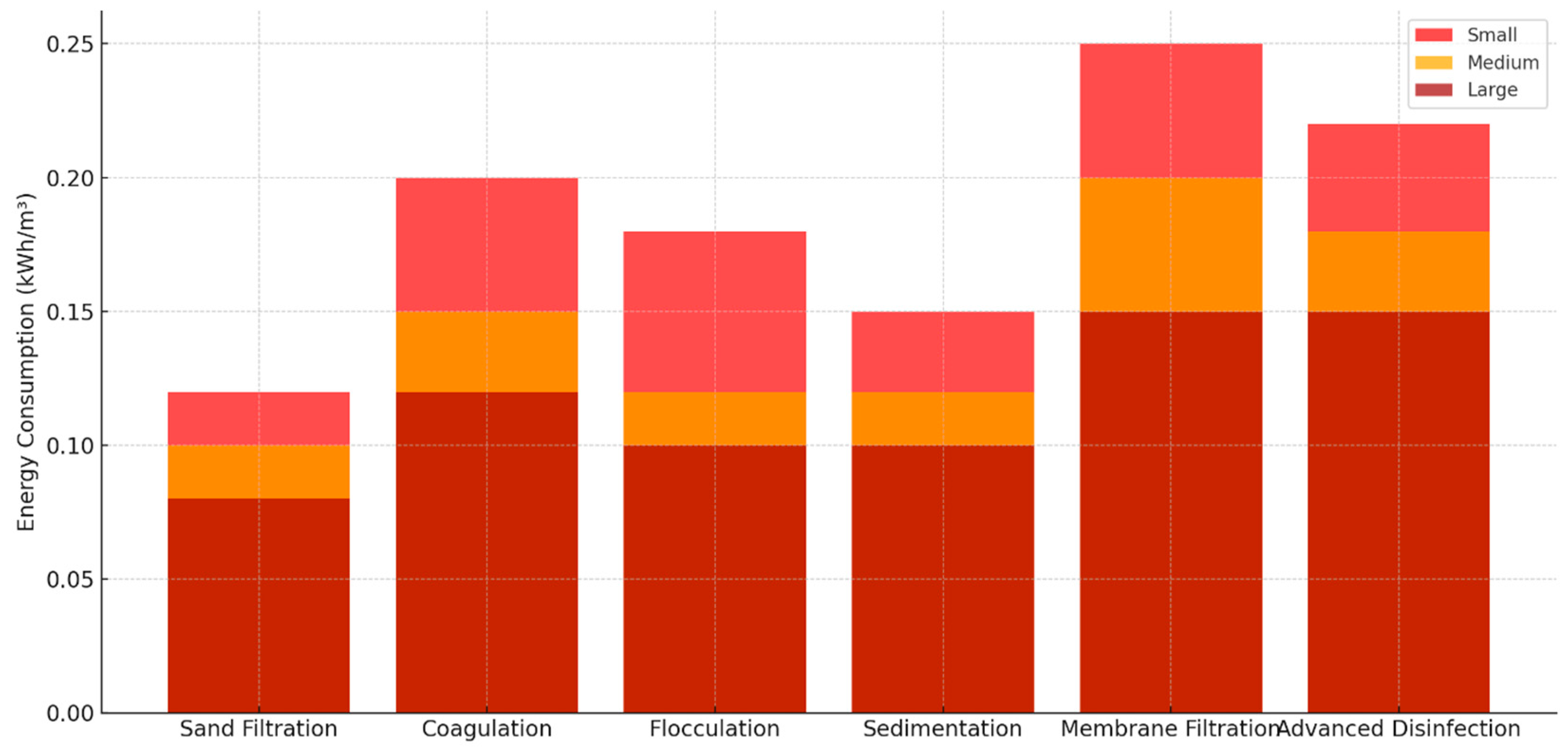 Energies 18 01086 g009