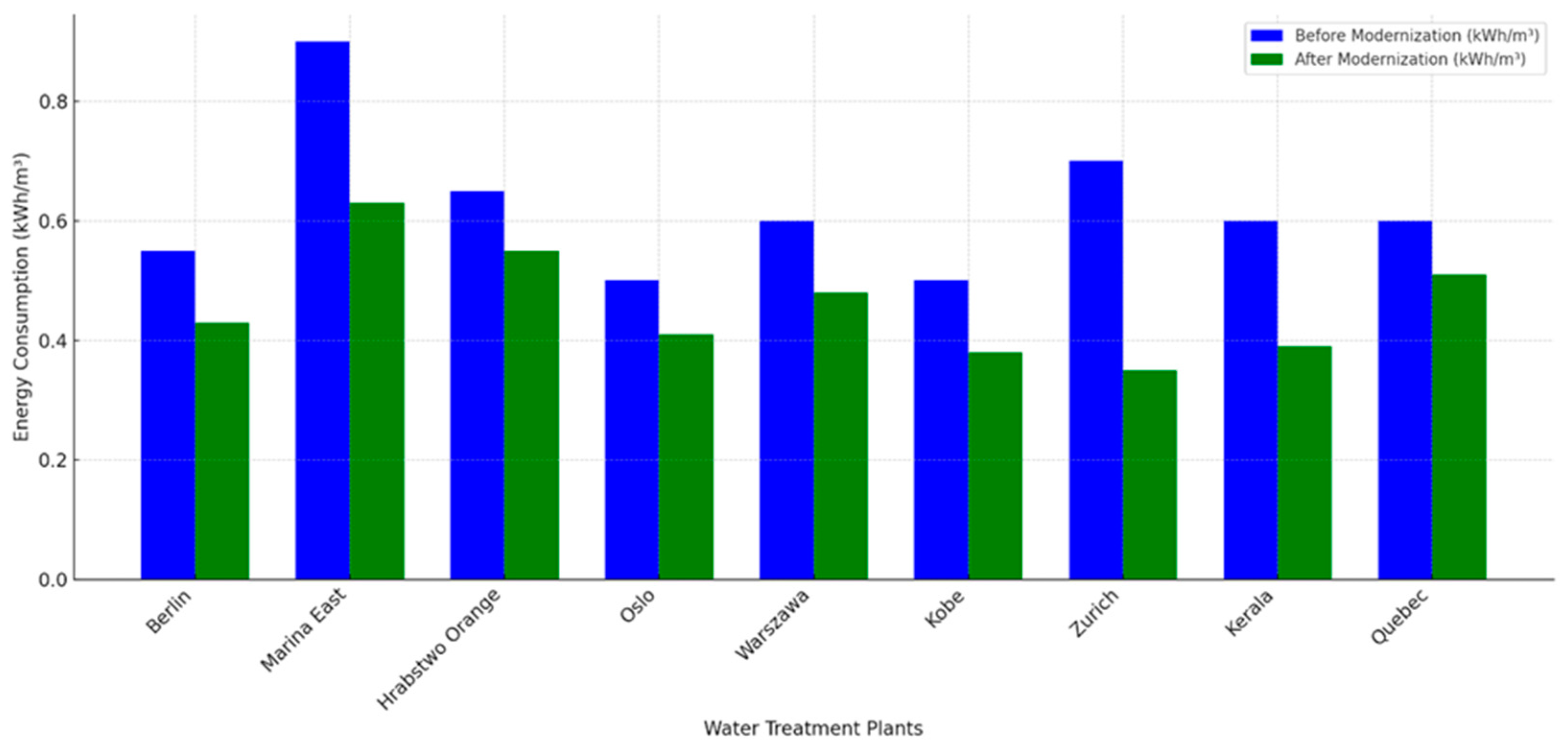 Energies 18 01086 g010