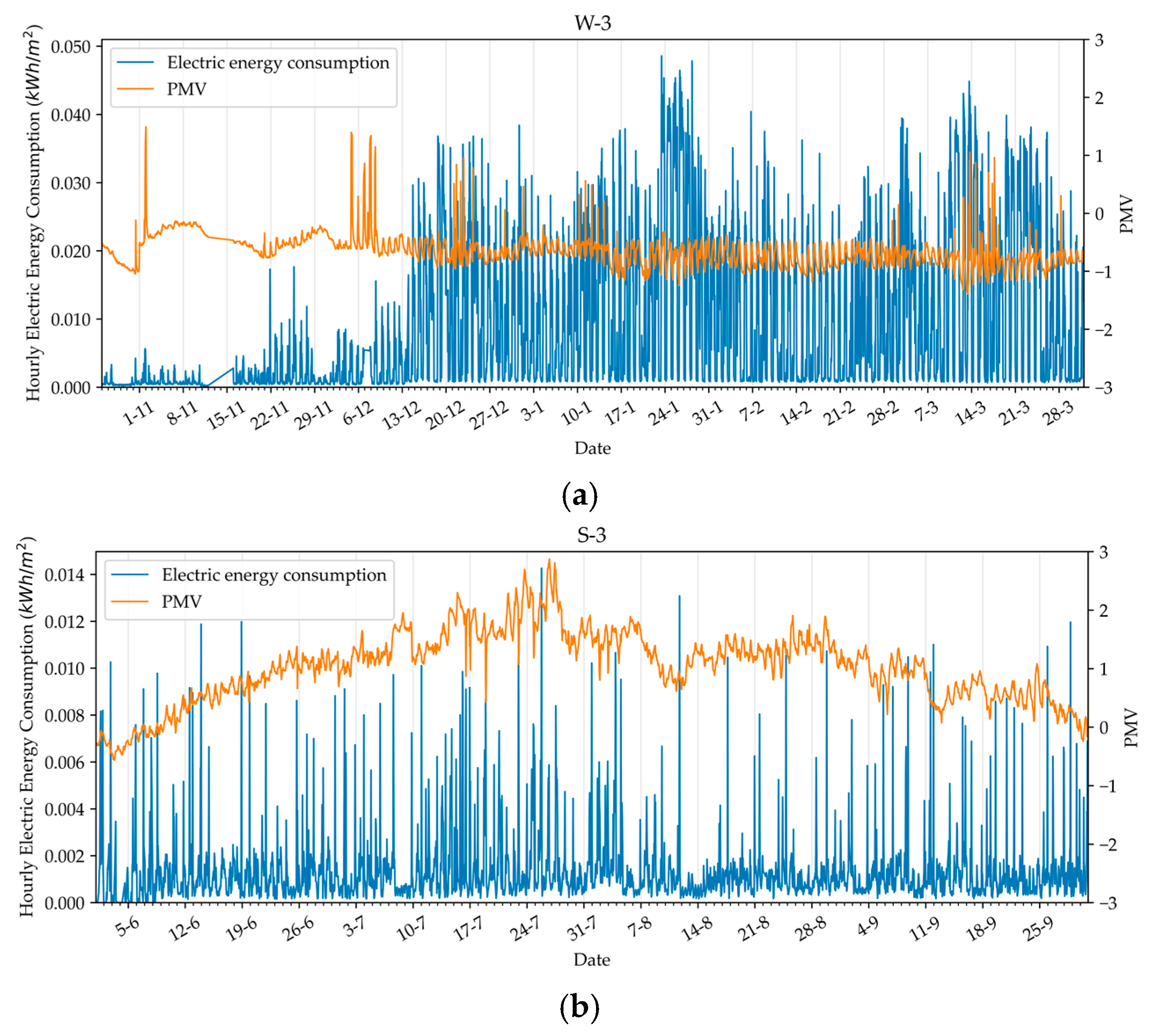 Energies 18 01087 g003