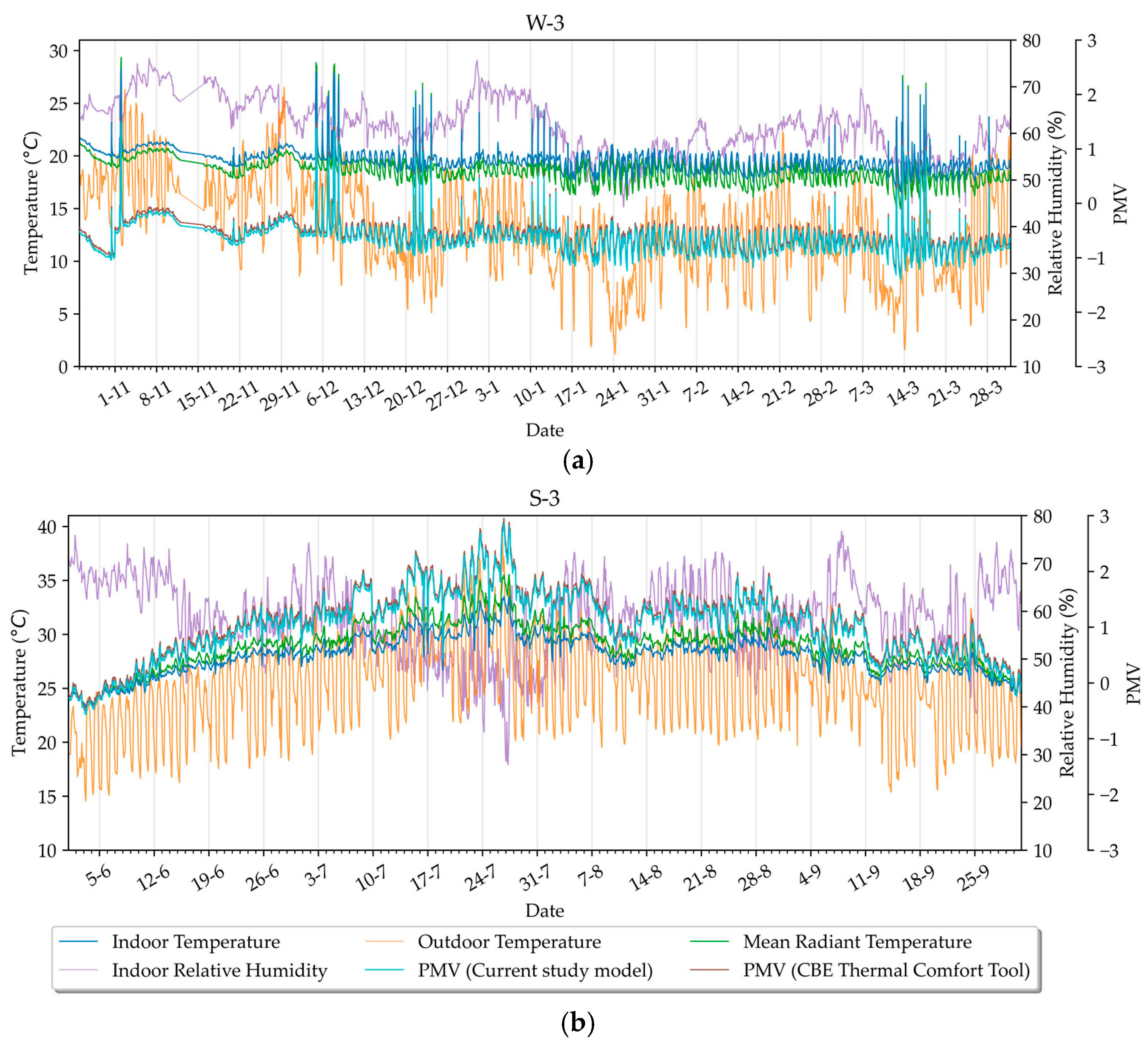 Energies 18 01087 g004