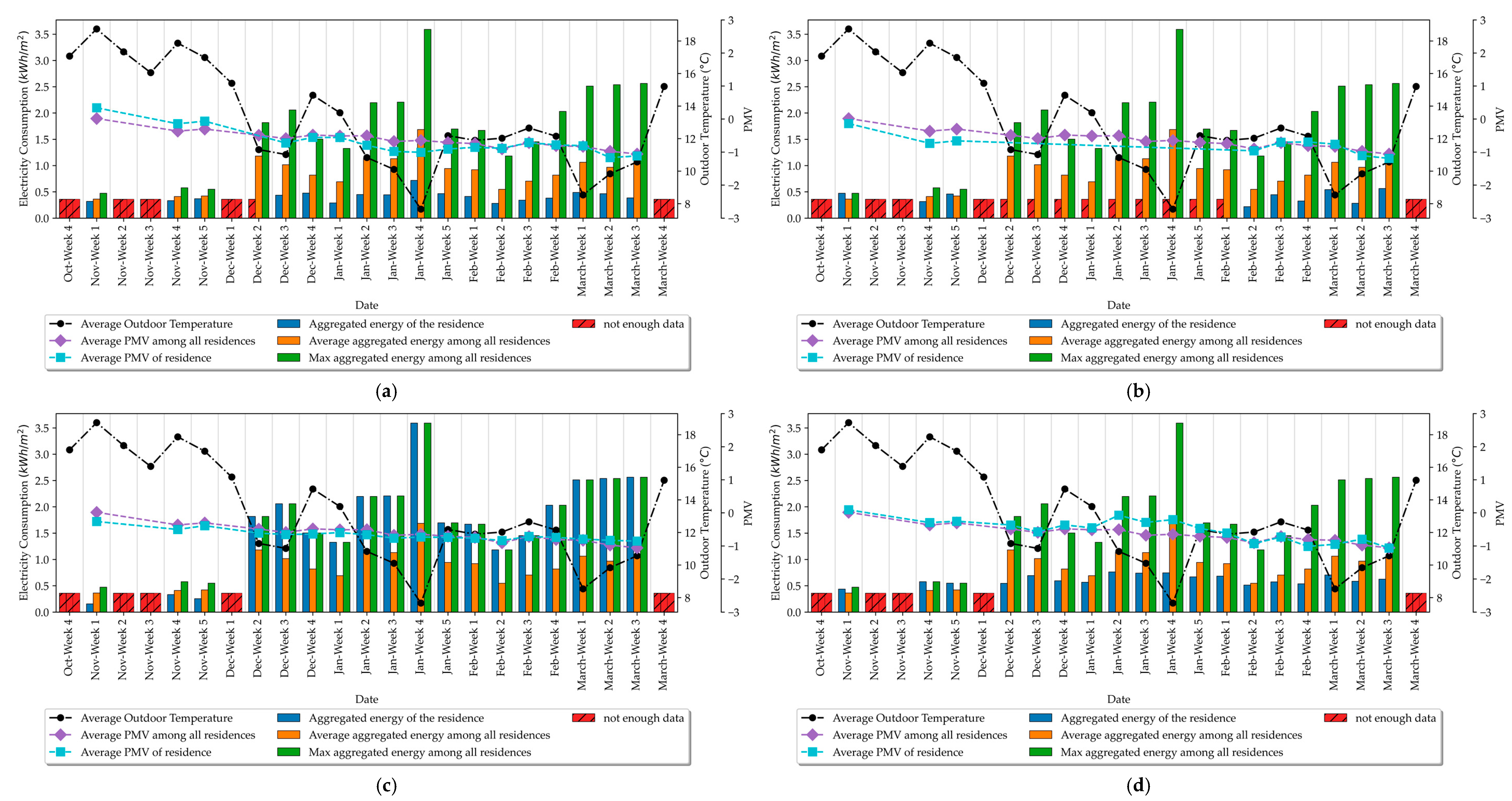 Energies 18 01087 g005