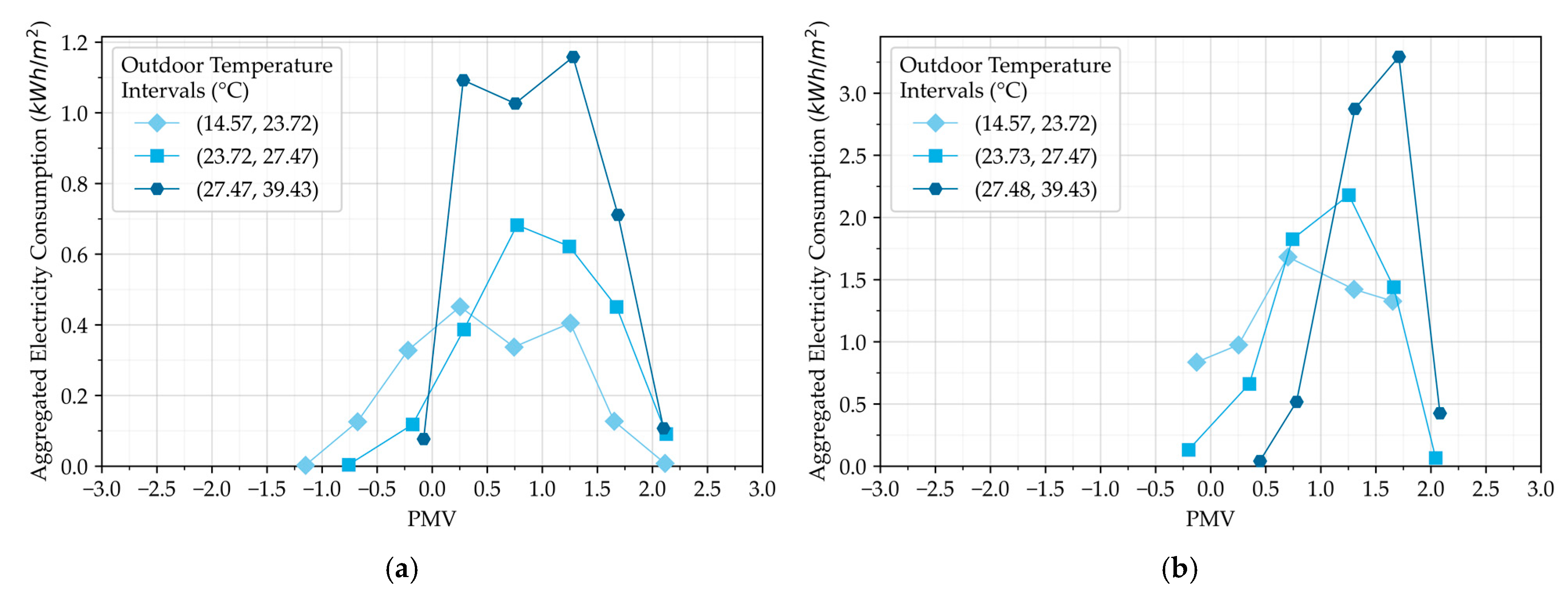 Energies 18 01087 g008a