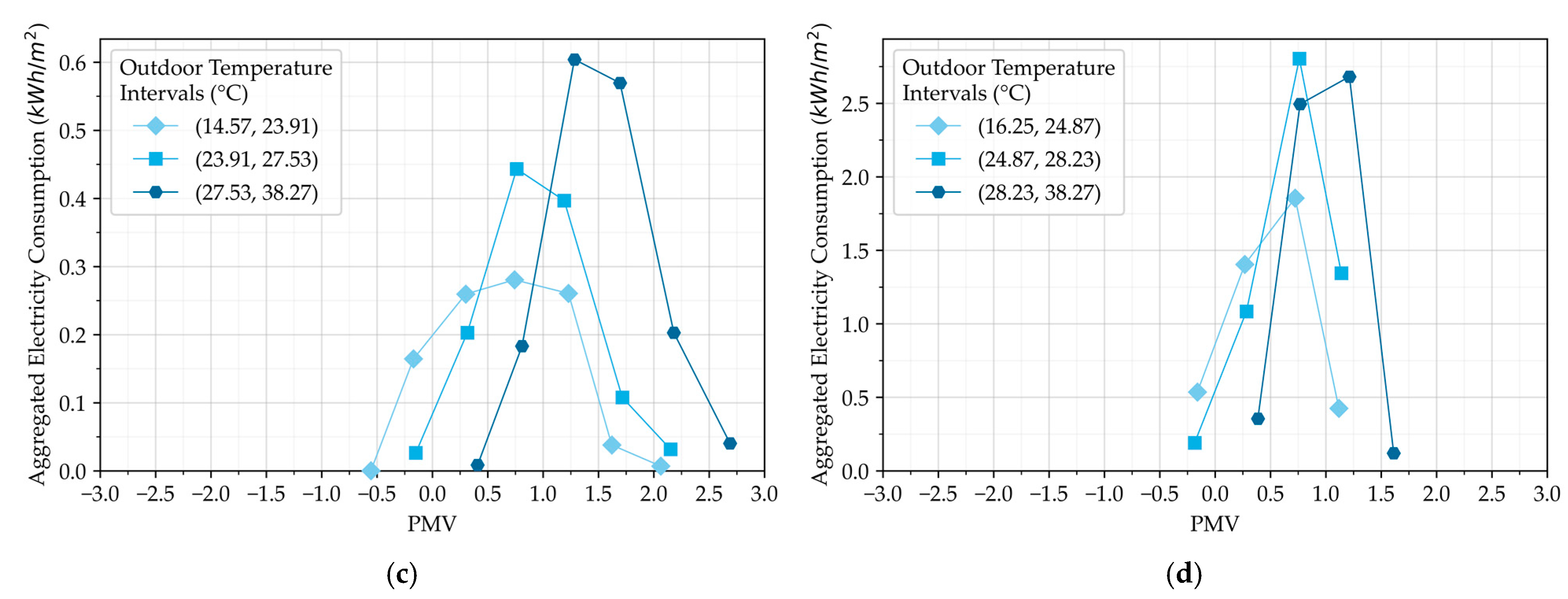 Energies 18 01087 g008b