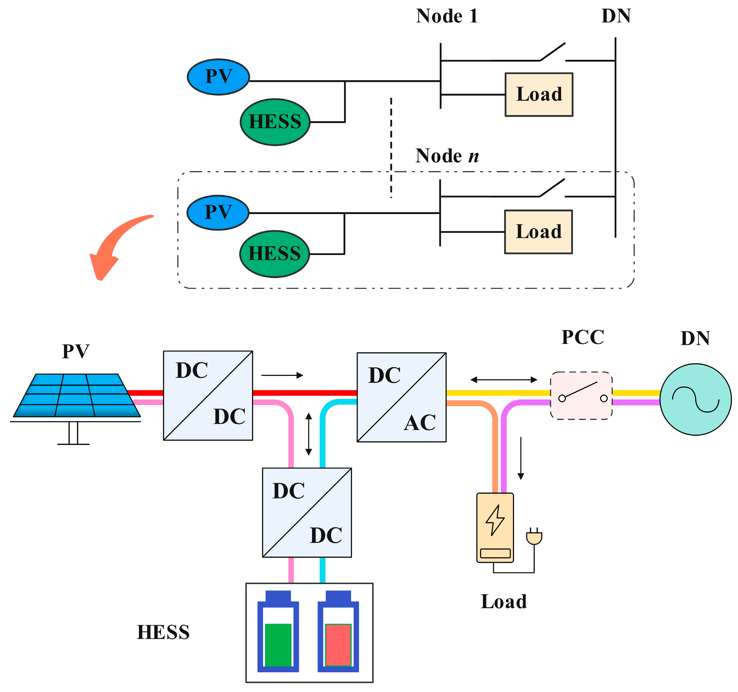 Energies 18 01088 g001