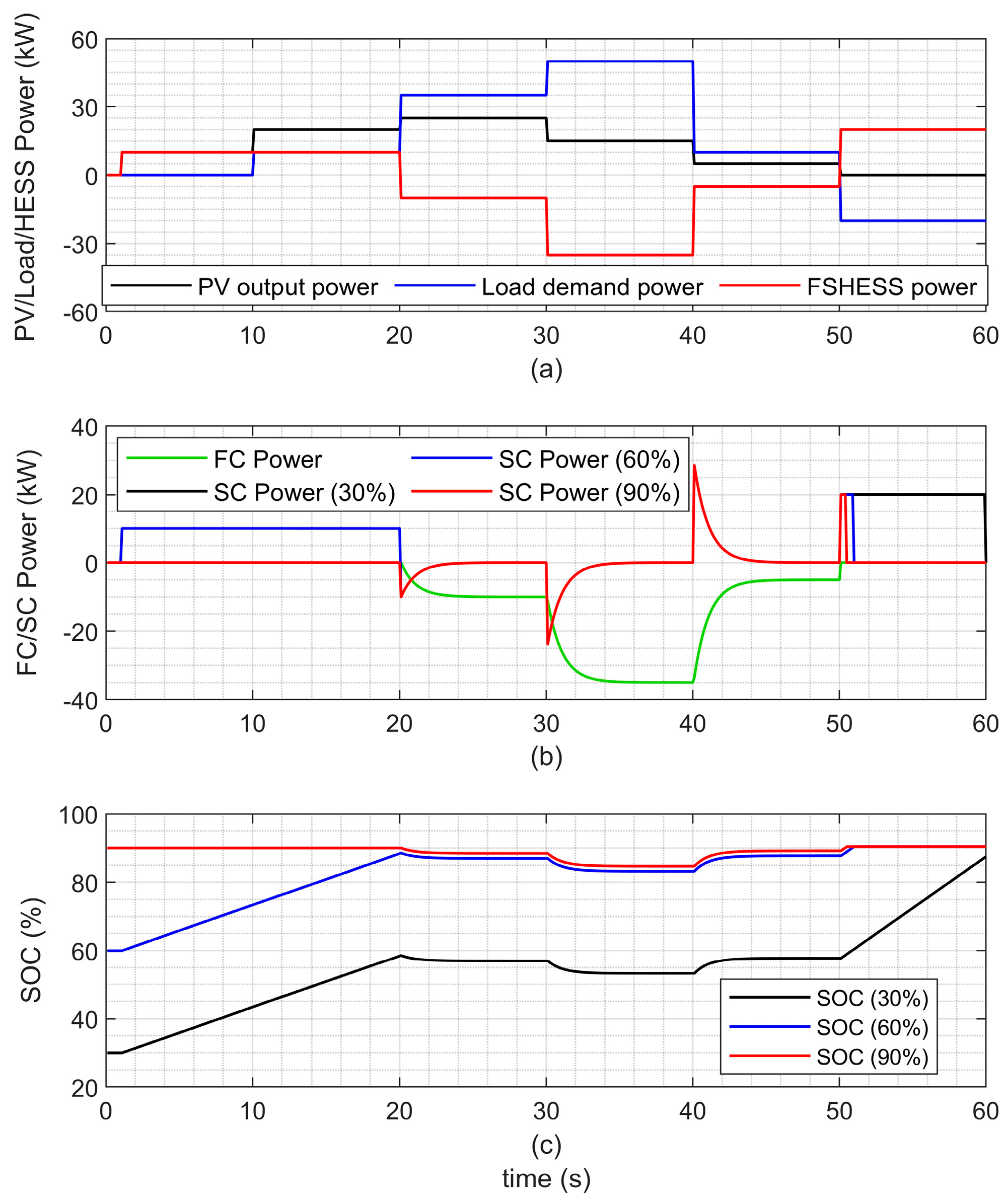 Energies 18 01088 g008