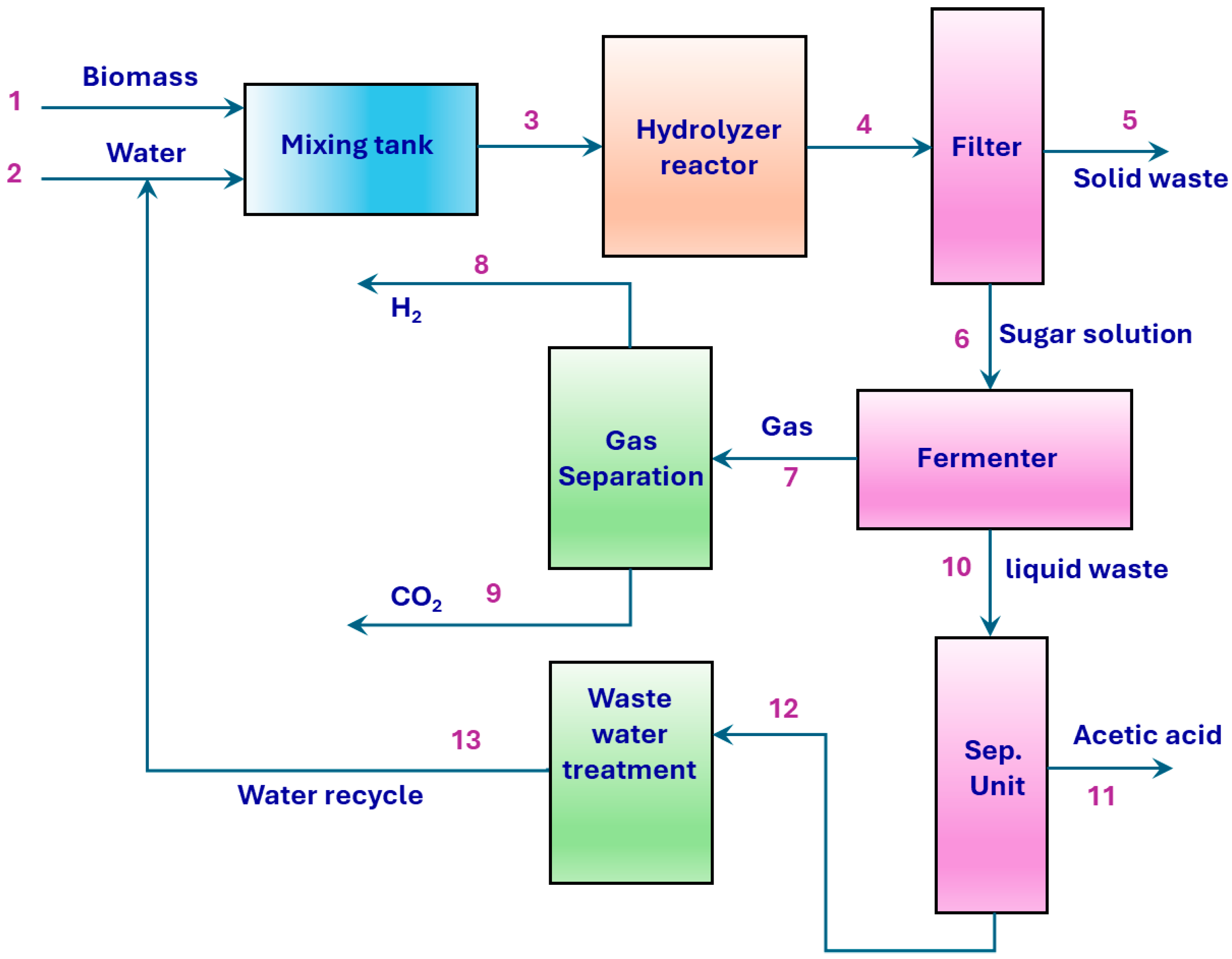 Energies 18 01092 g002