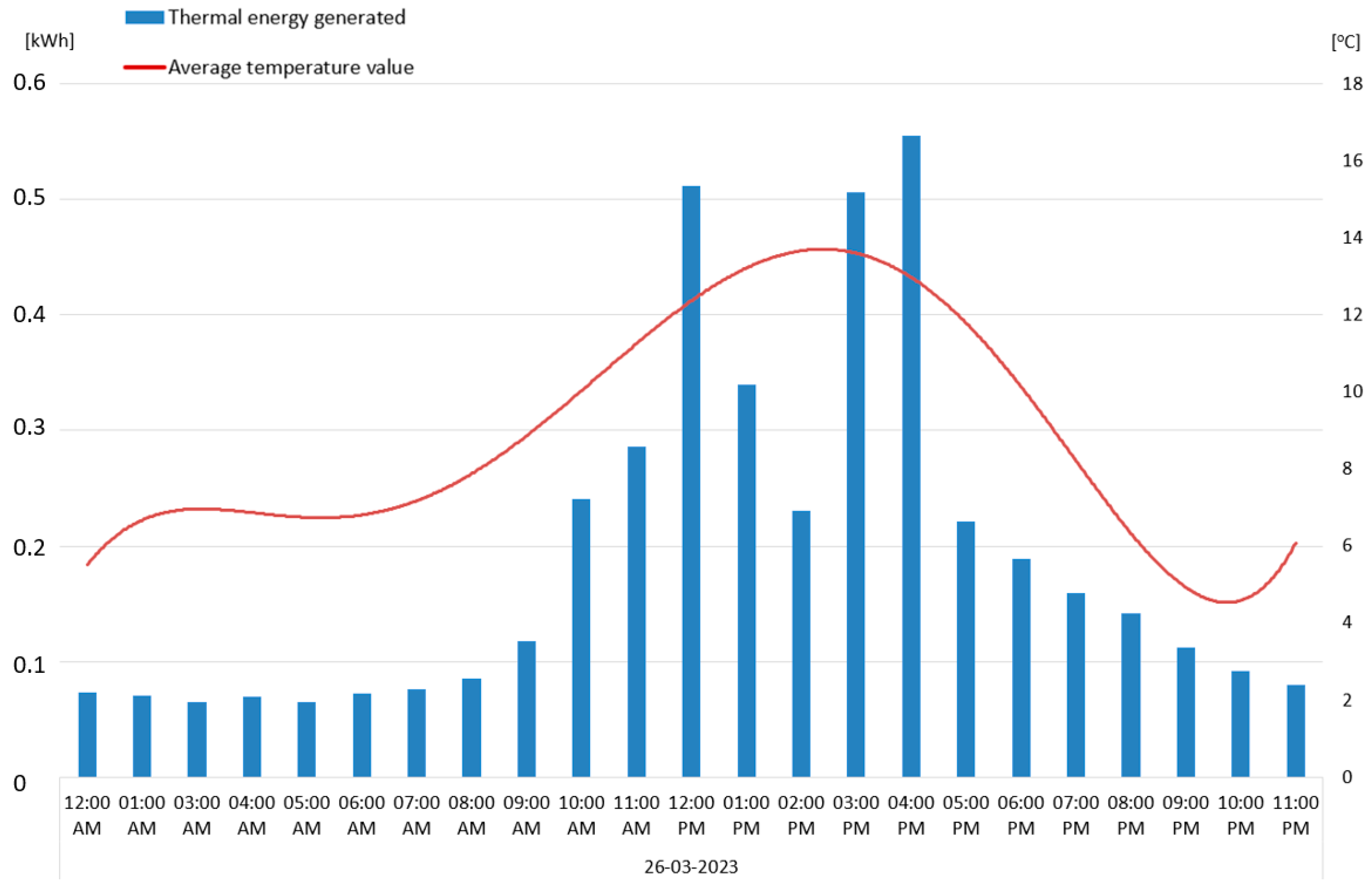 Energies 18 01093 g011