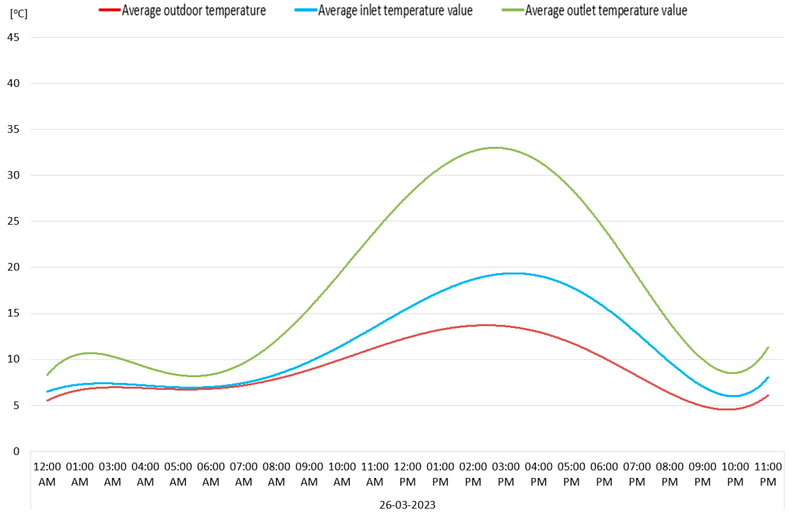 Energies 18 01093 g012