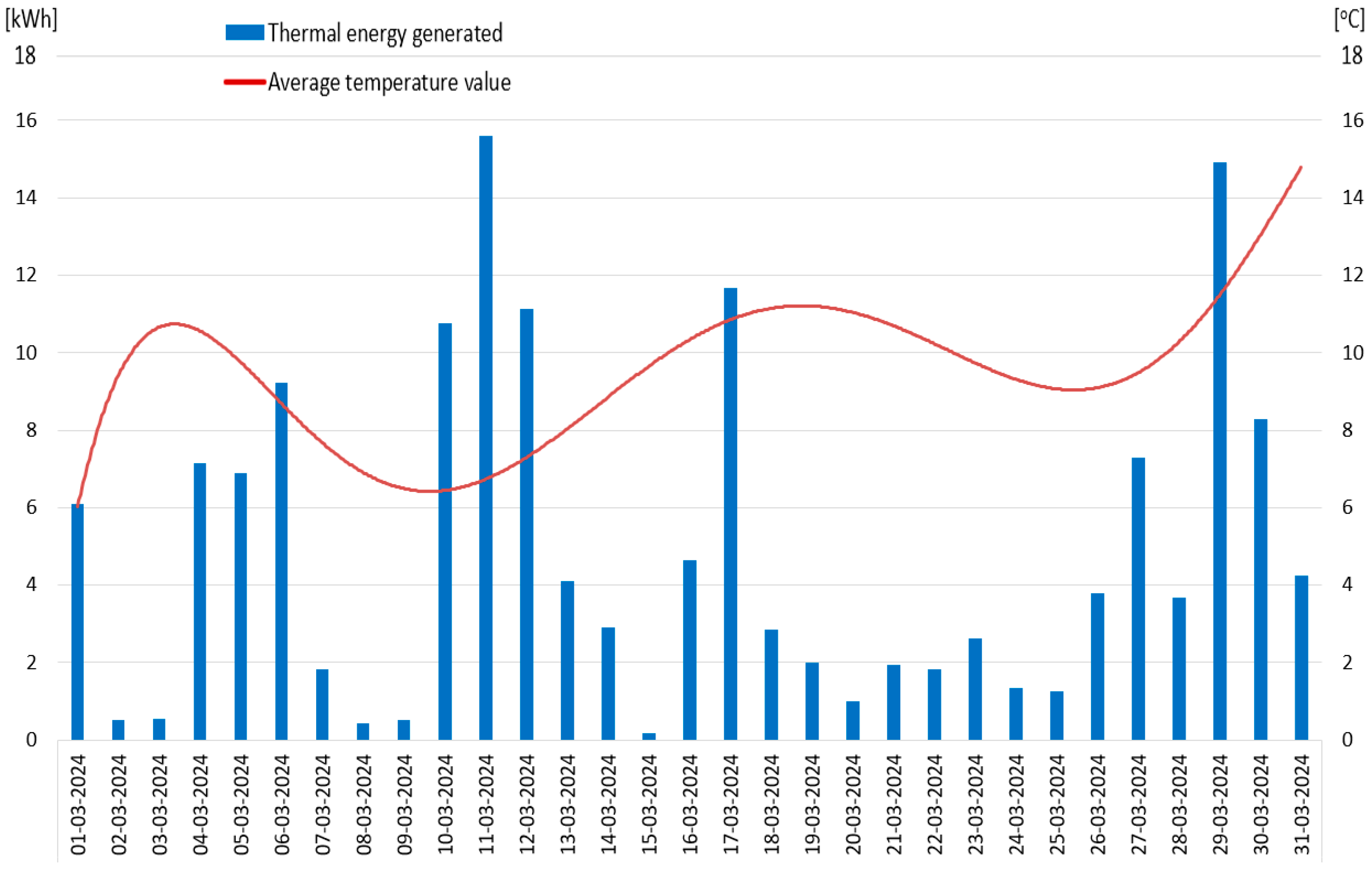 Energies 18 01093 g016
