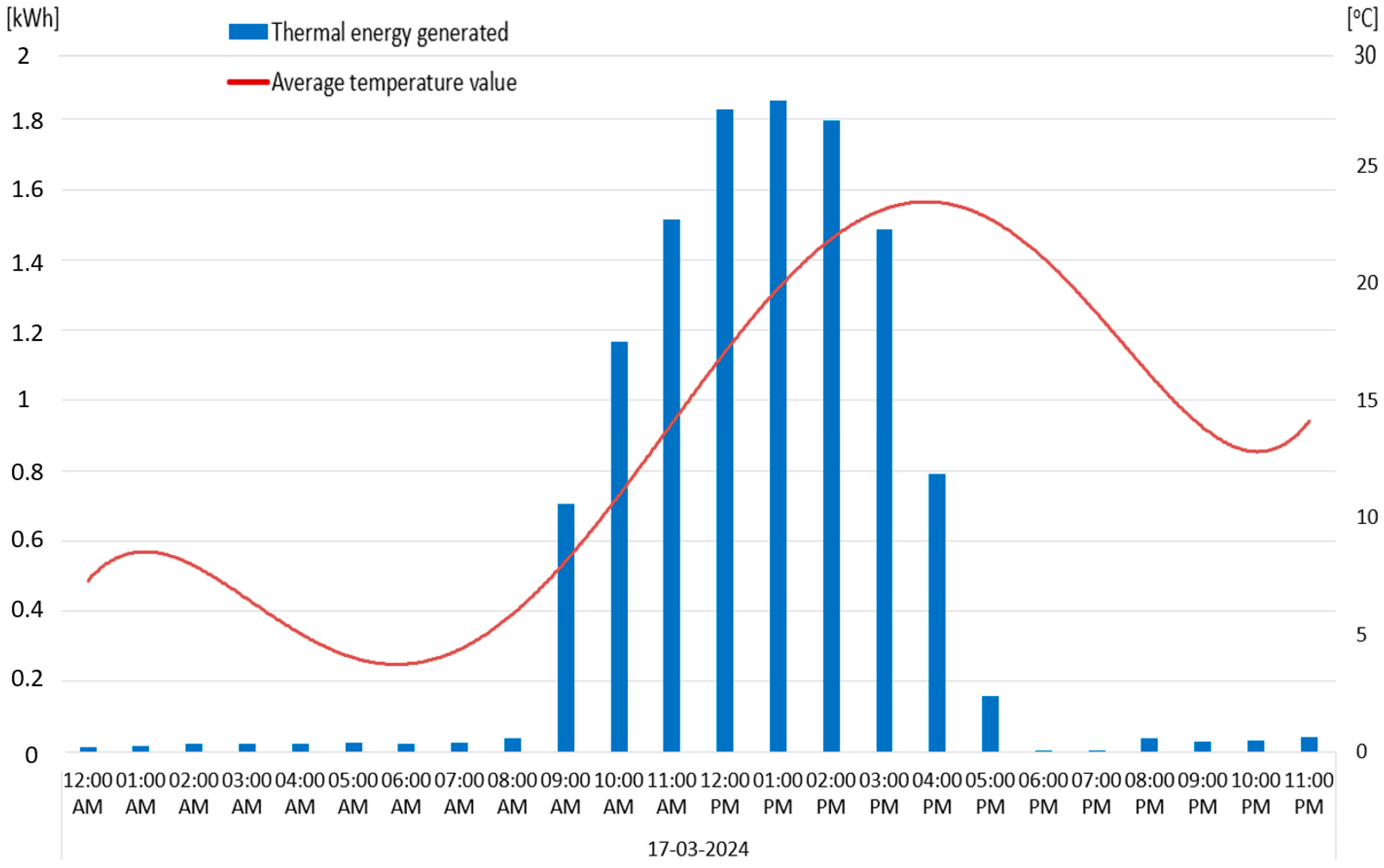 Energies 18 01093 g018