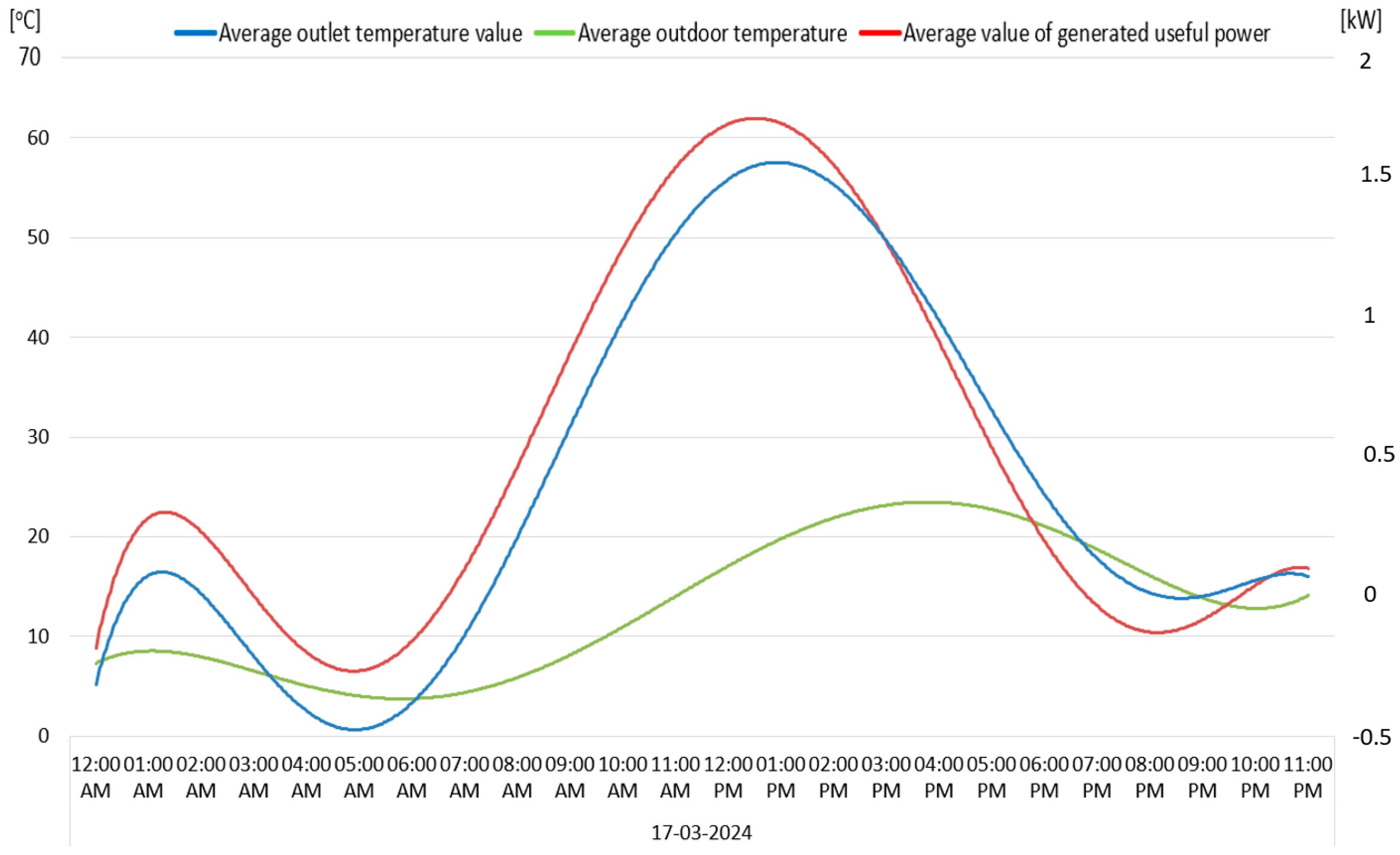 Energies 18 01093 g021