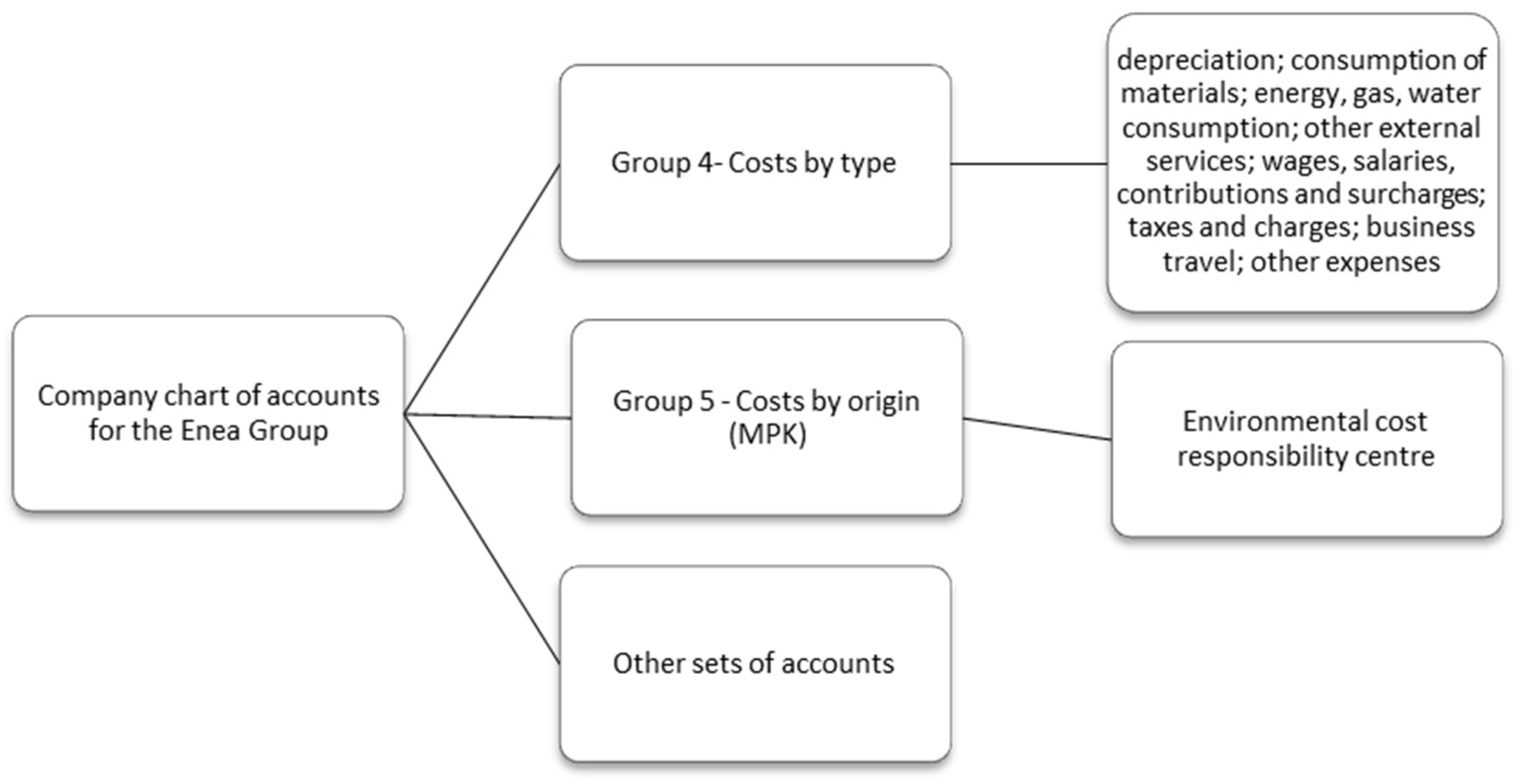 Energies 18 01094 g006